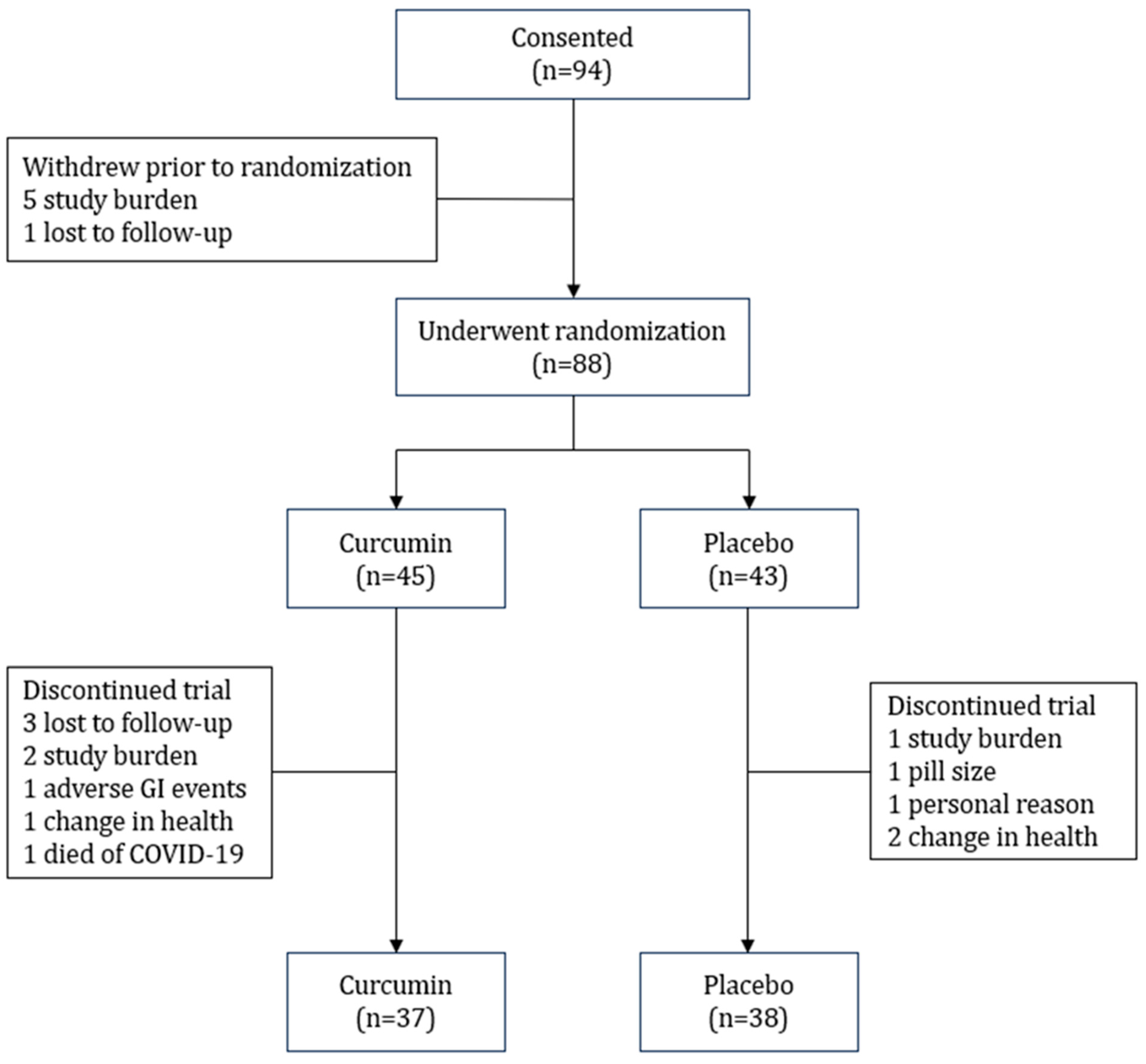 Antioxidants 13 00983 g001