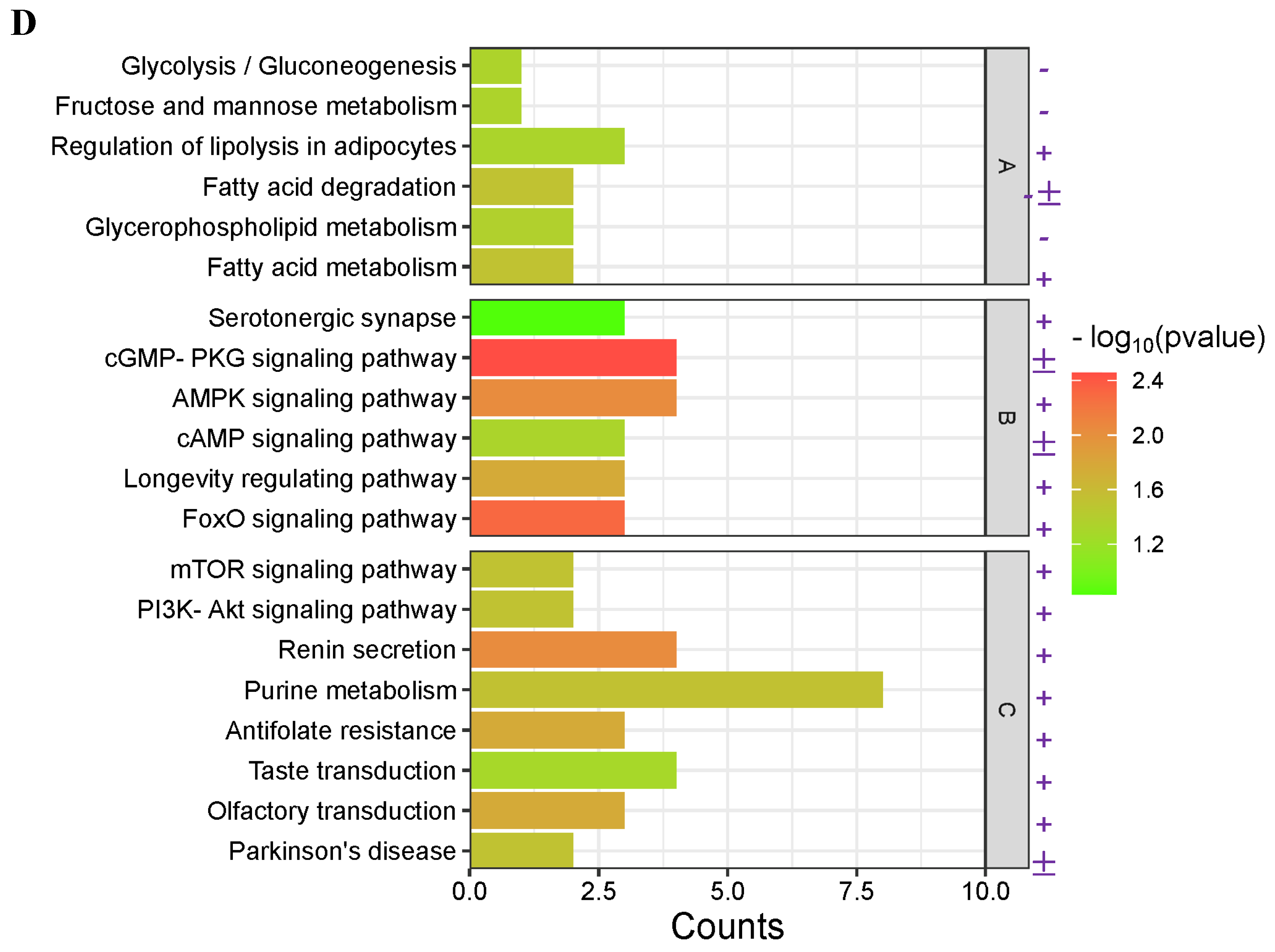 Antioxidants 13 00986 g003b
