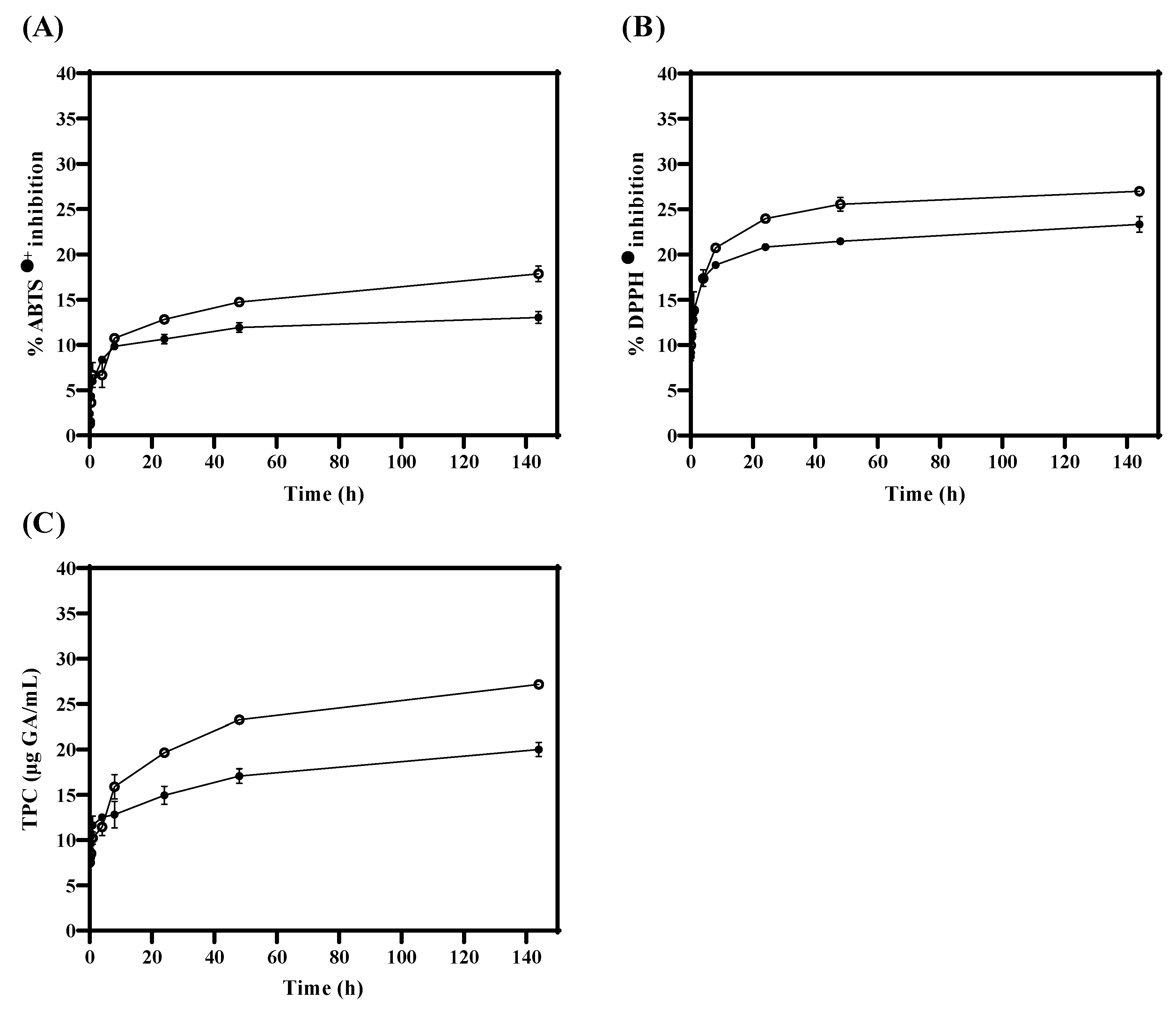 Antioxidants 13 00989 g003