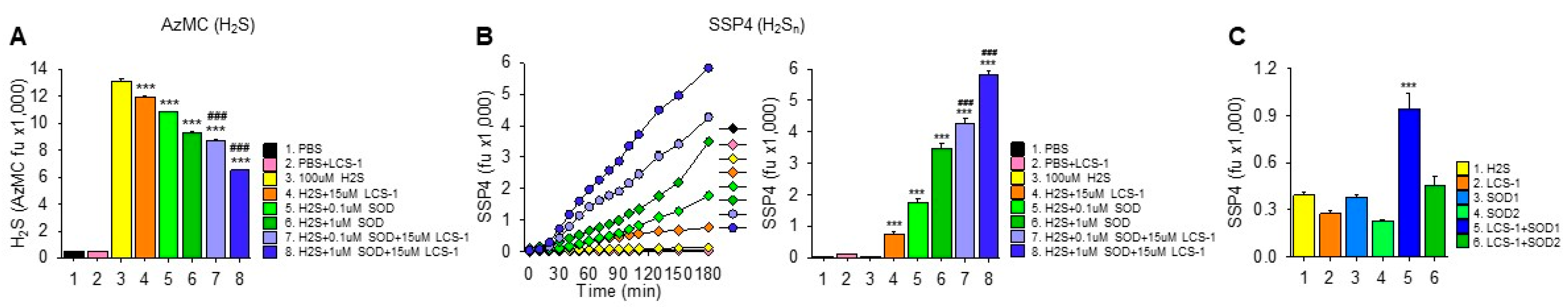 Antioxidants 13 00991 g002
