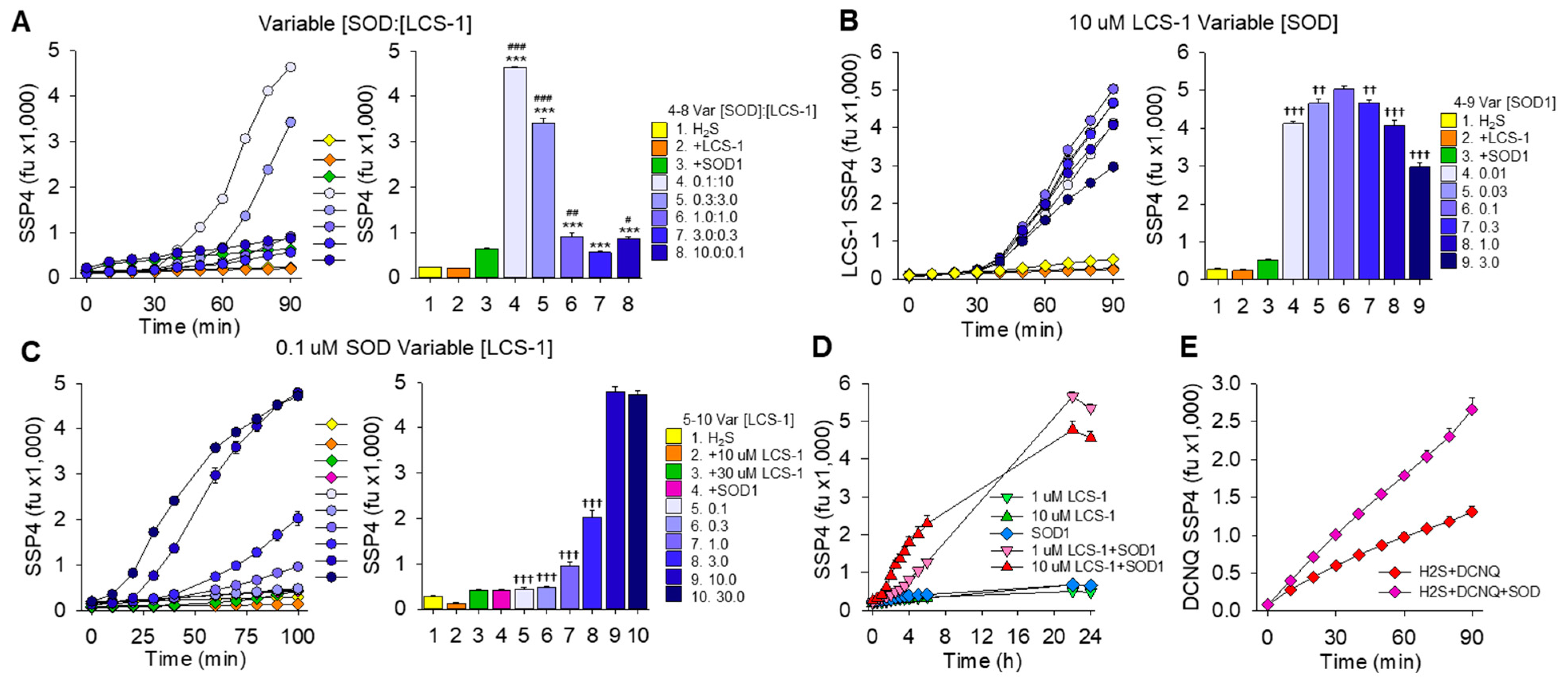 Antioxidants 13 00991 g004