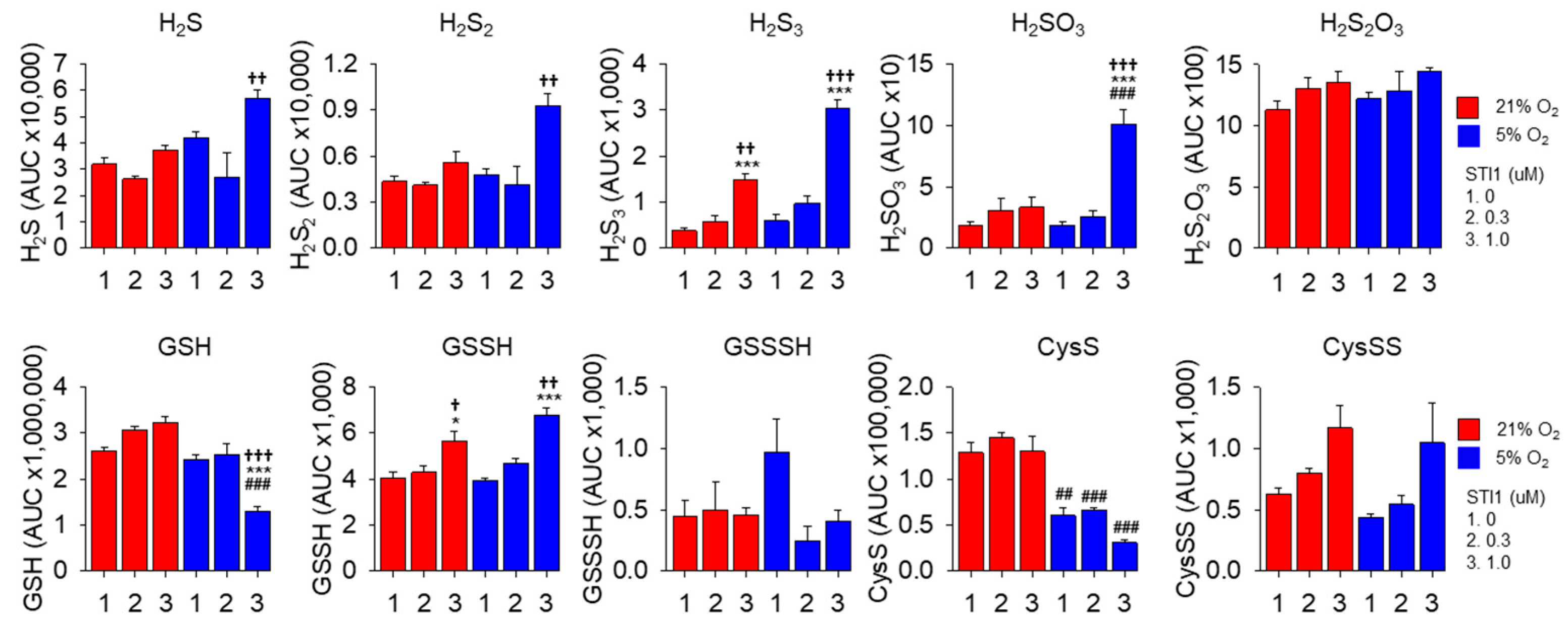 Antioxidants 13 00991 g006