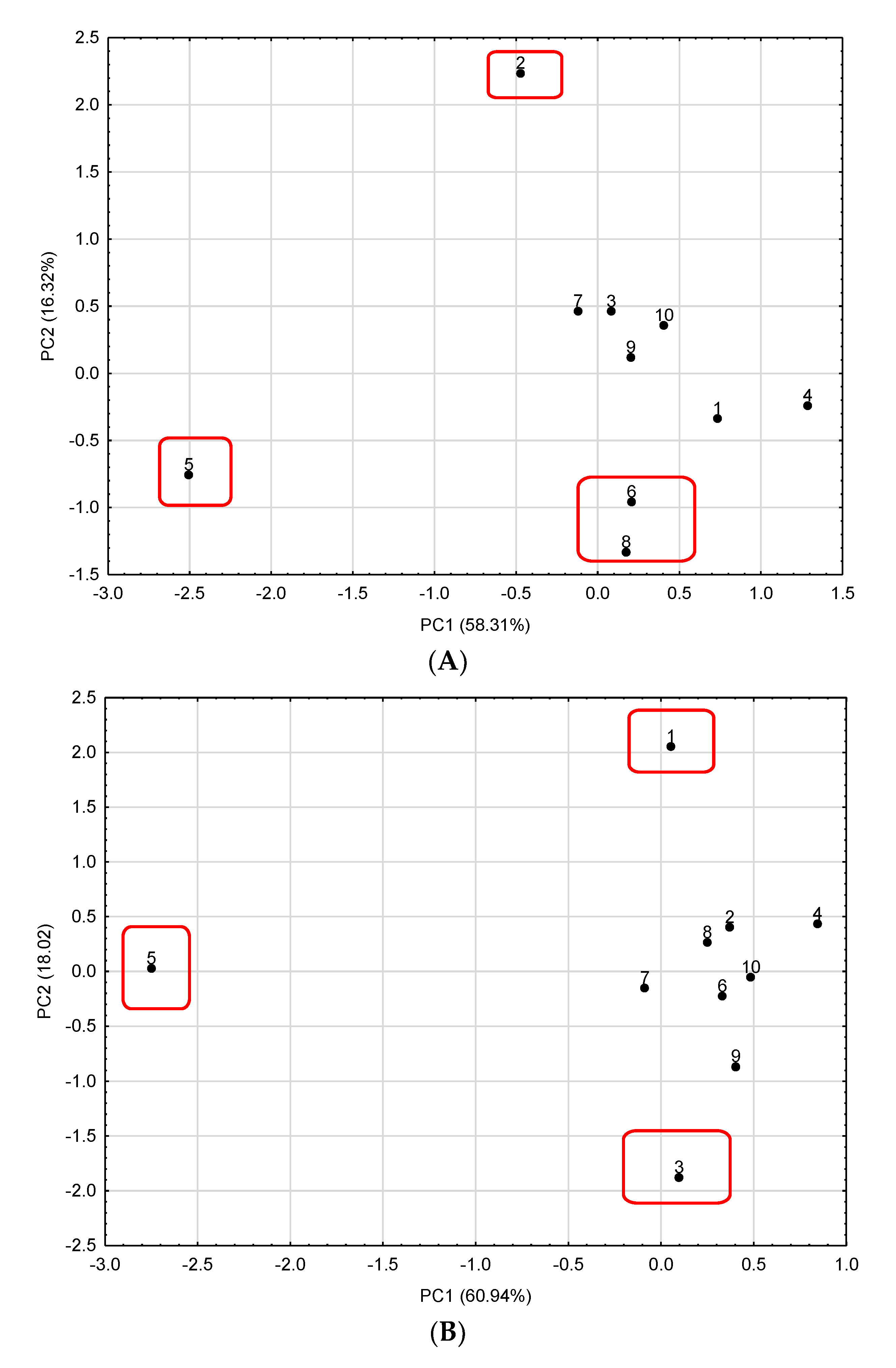 Antioxidants 13 00993 g001