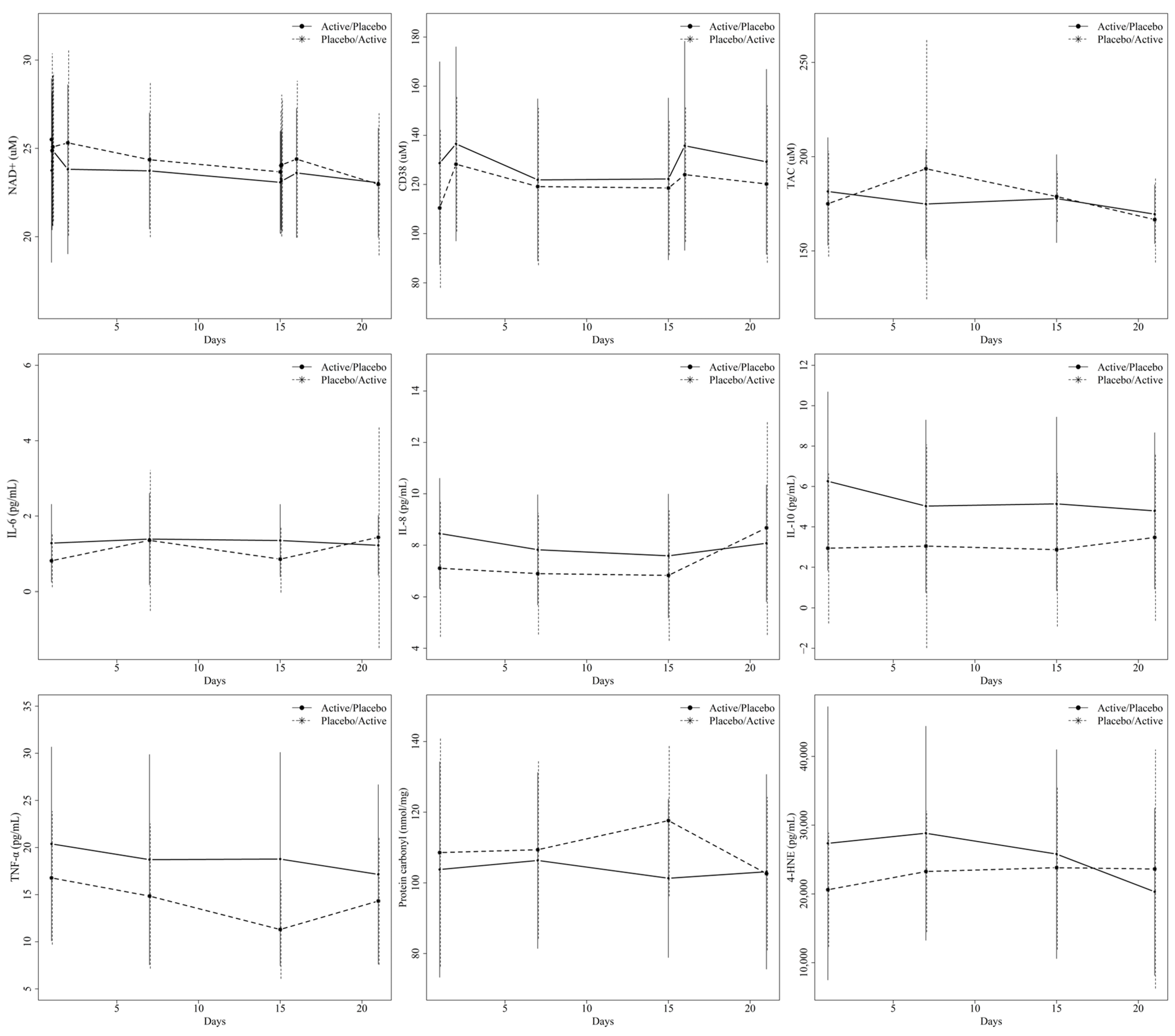 Antioxidants 13 00995 g002