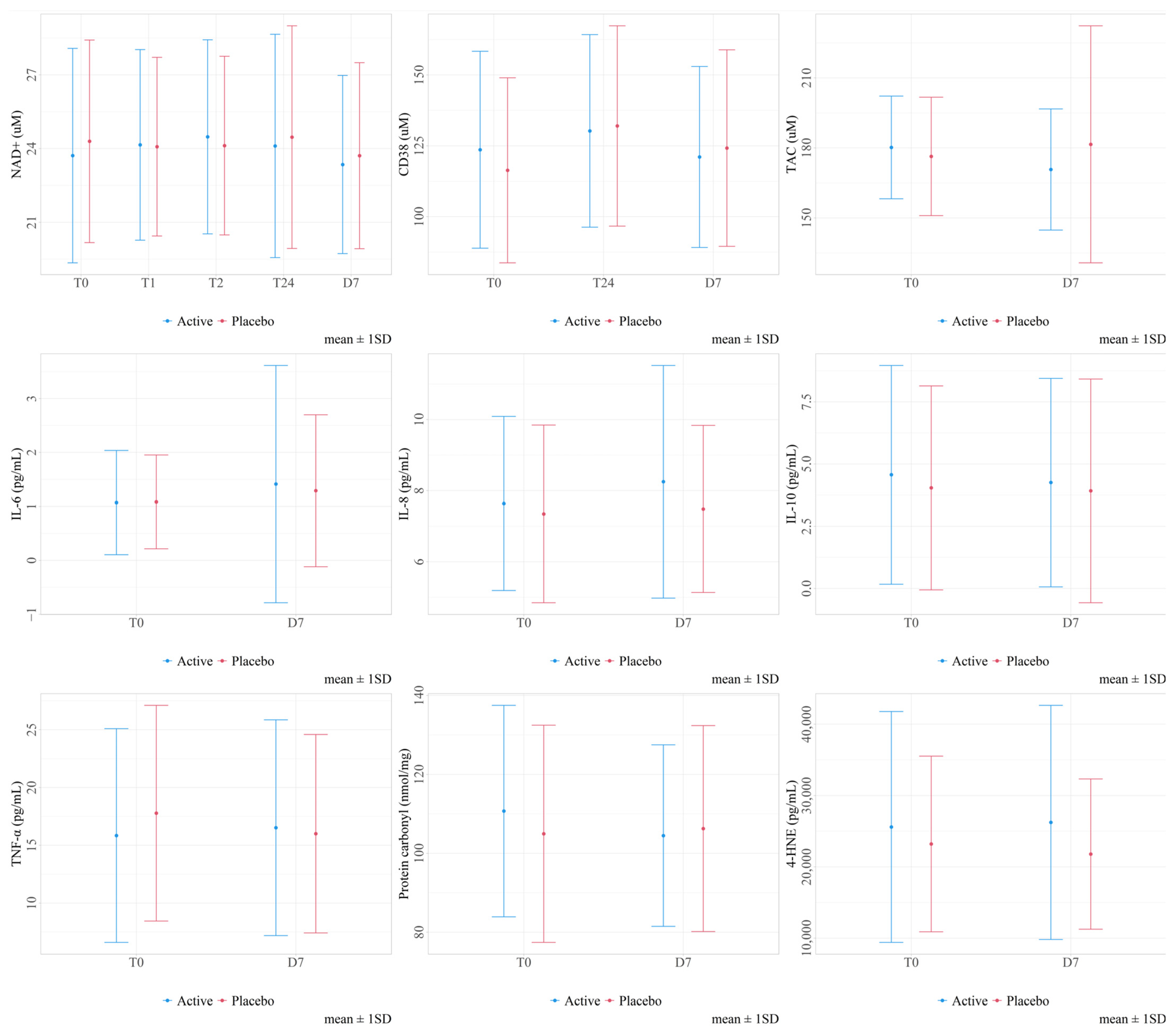 Antioxidants 13 00995 g003