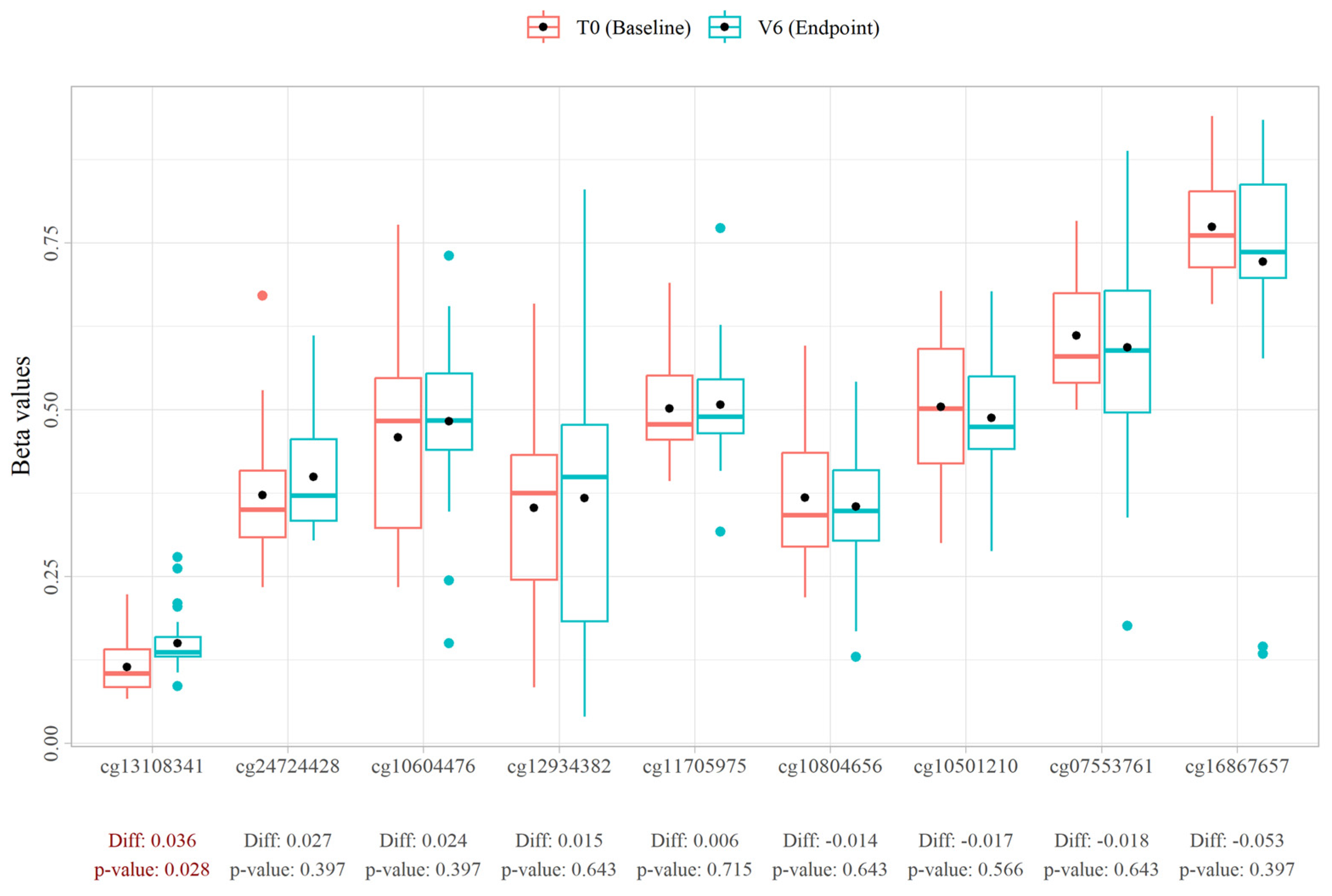 Antioxidants 13 00995 g004