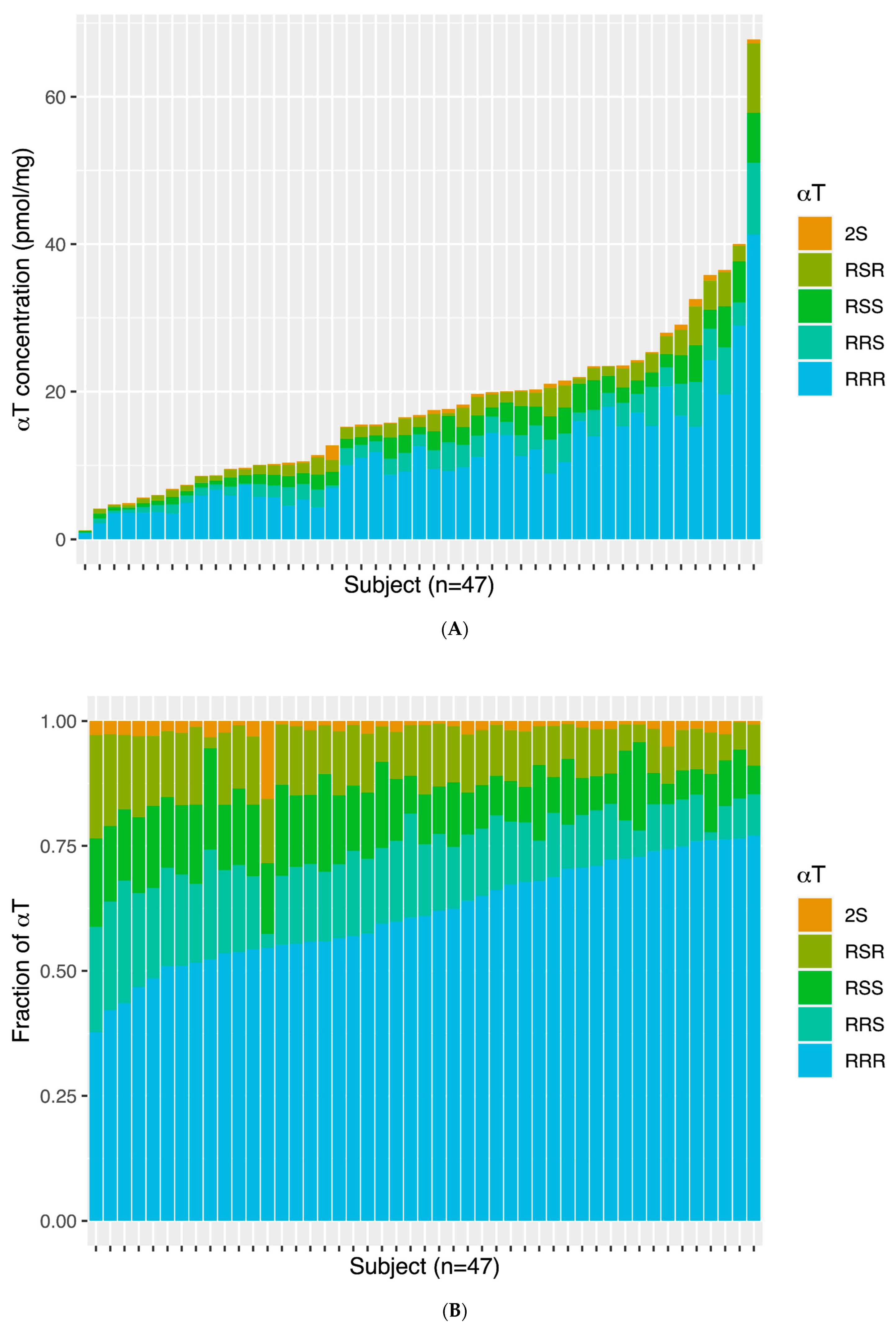Antioxidants 13 00997 g001 Antioxidants 13 00997 g001
