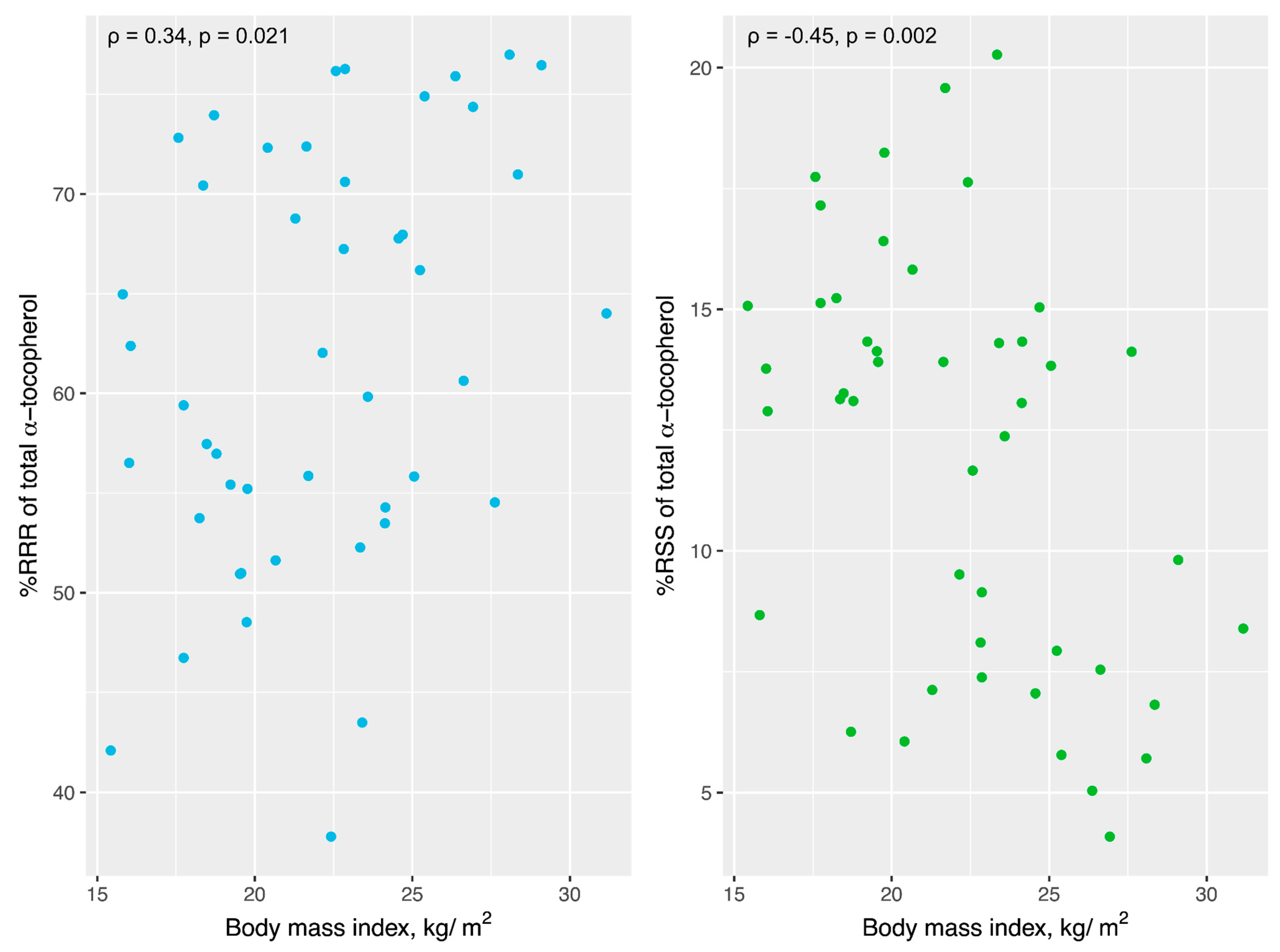 Antioxidants 13 00997 g003 Antioxidants 13 00997 g003