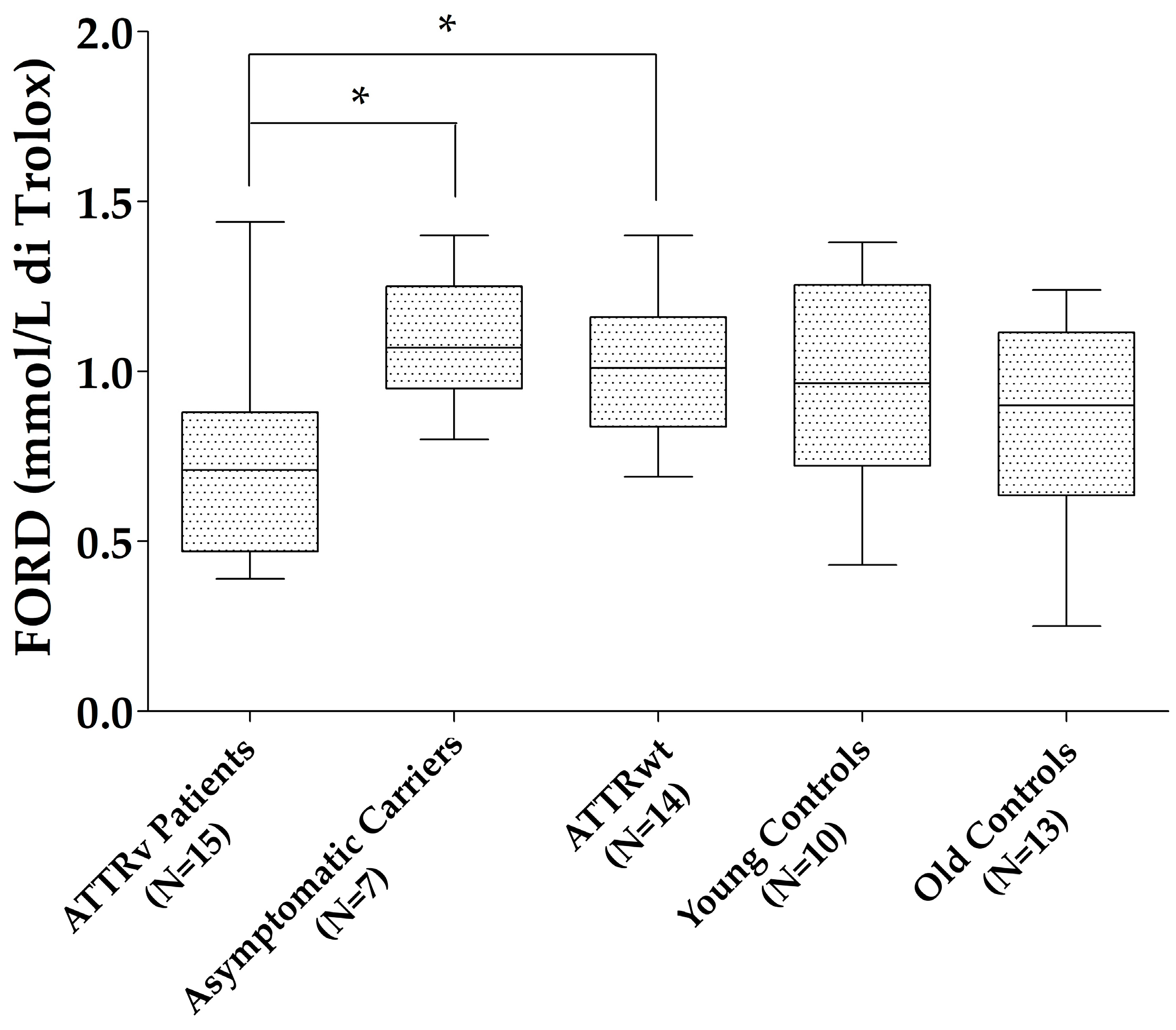 Antioxidants 13 00998 g001 Antioxidants 13 00998 g001