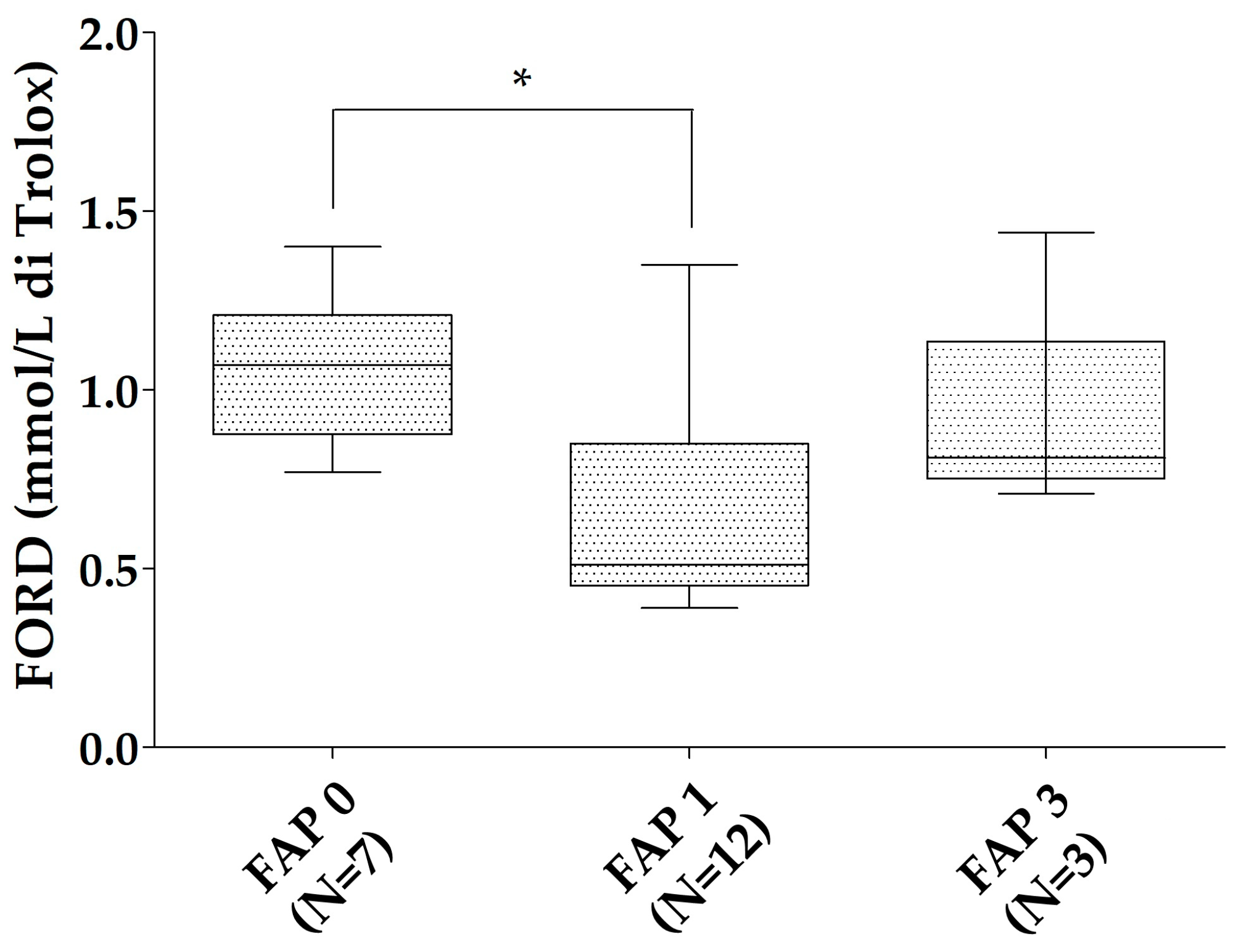 Antioxidants 13 00998 g002 Antioxidants 13 00998 g002