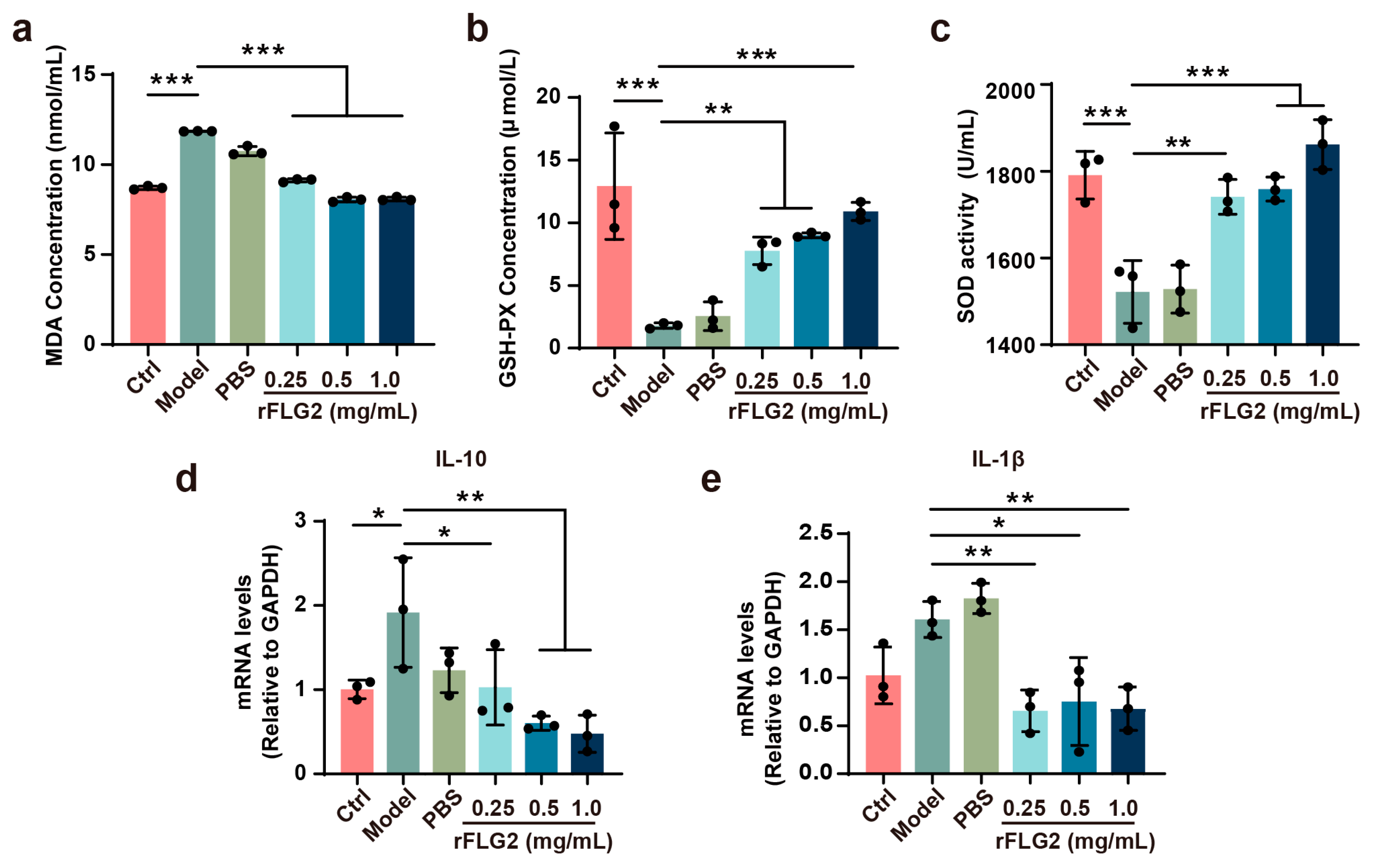 Antioxidants 13 01002 g007