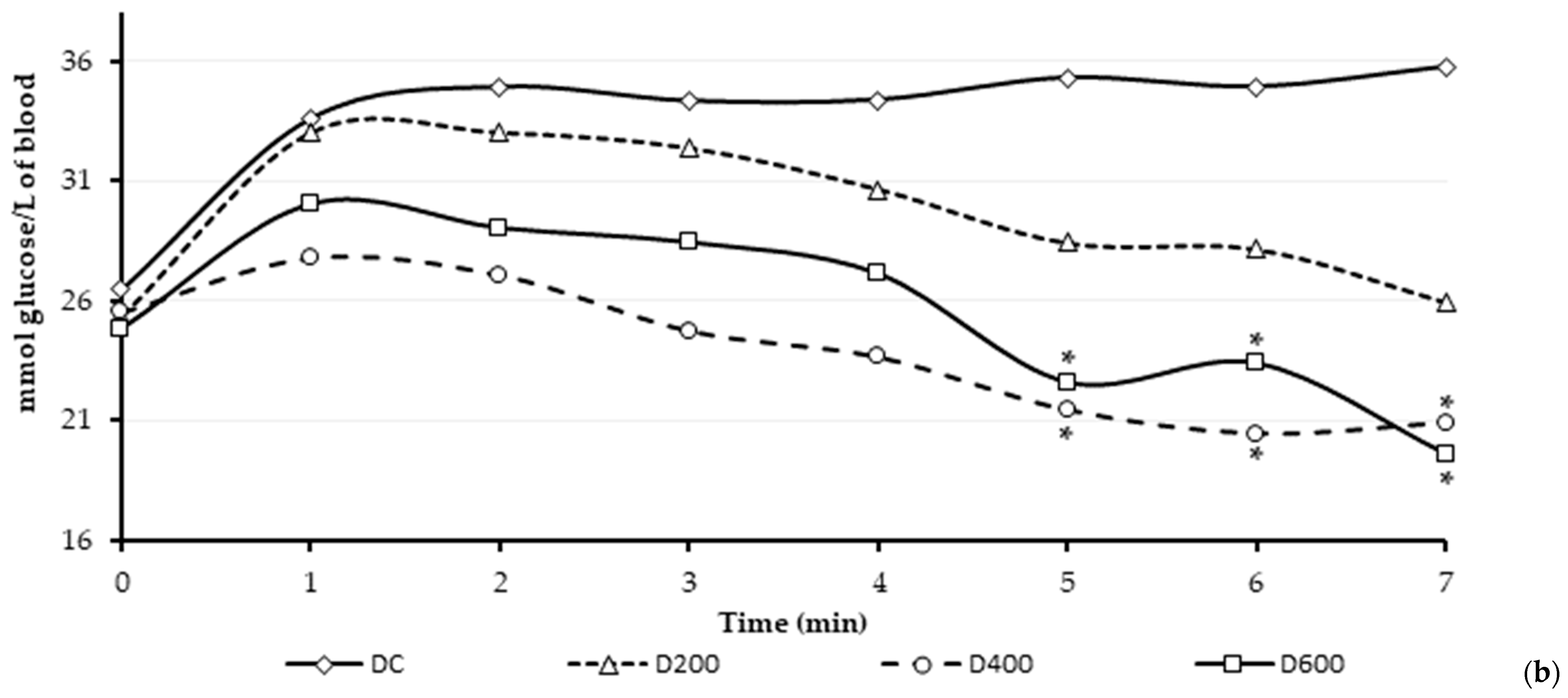 Antioxidants 13 01010 g003b