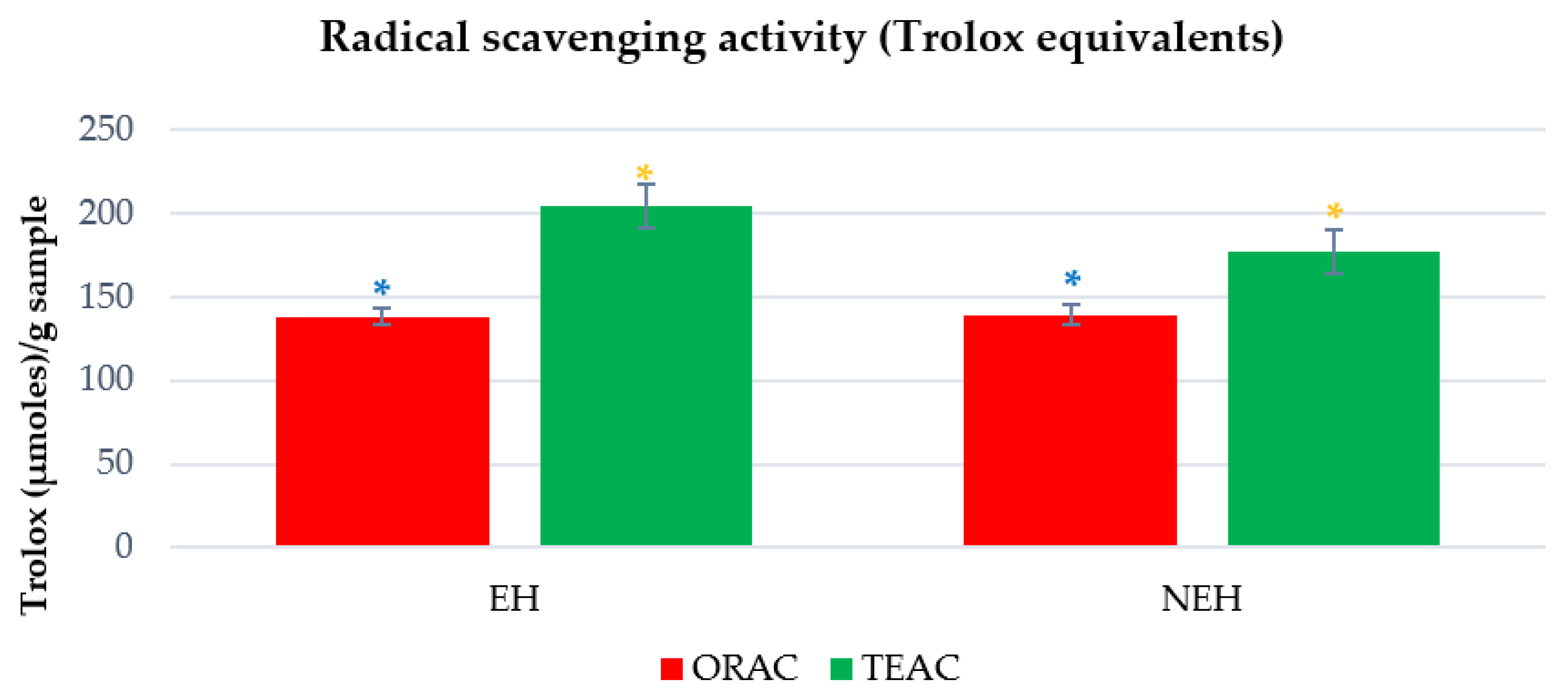 Antioxidants 13 01011 g005