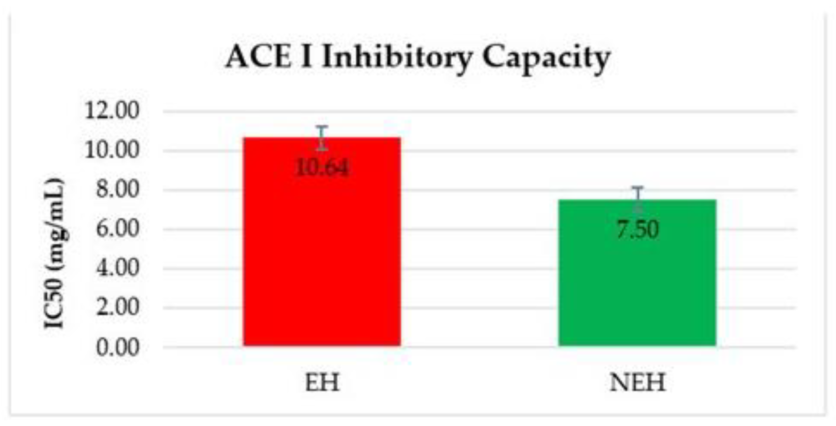Antioxidants 13 01011 g007