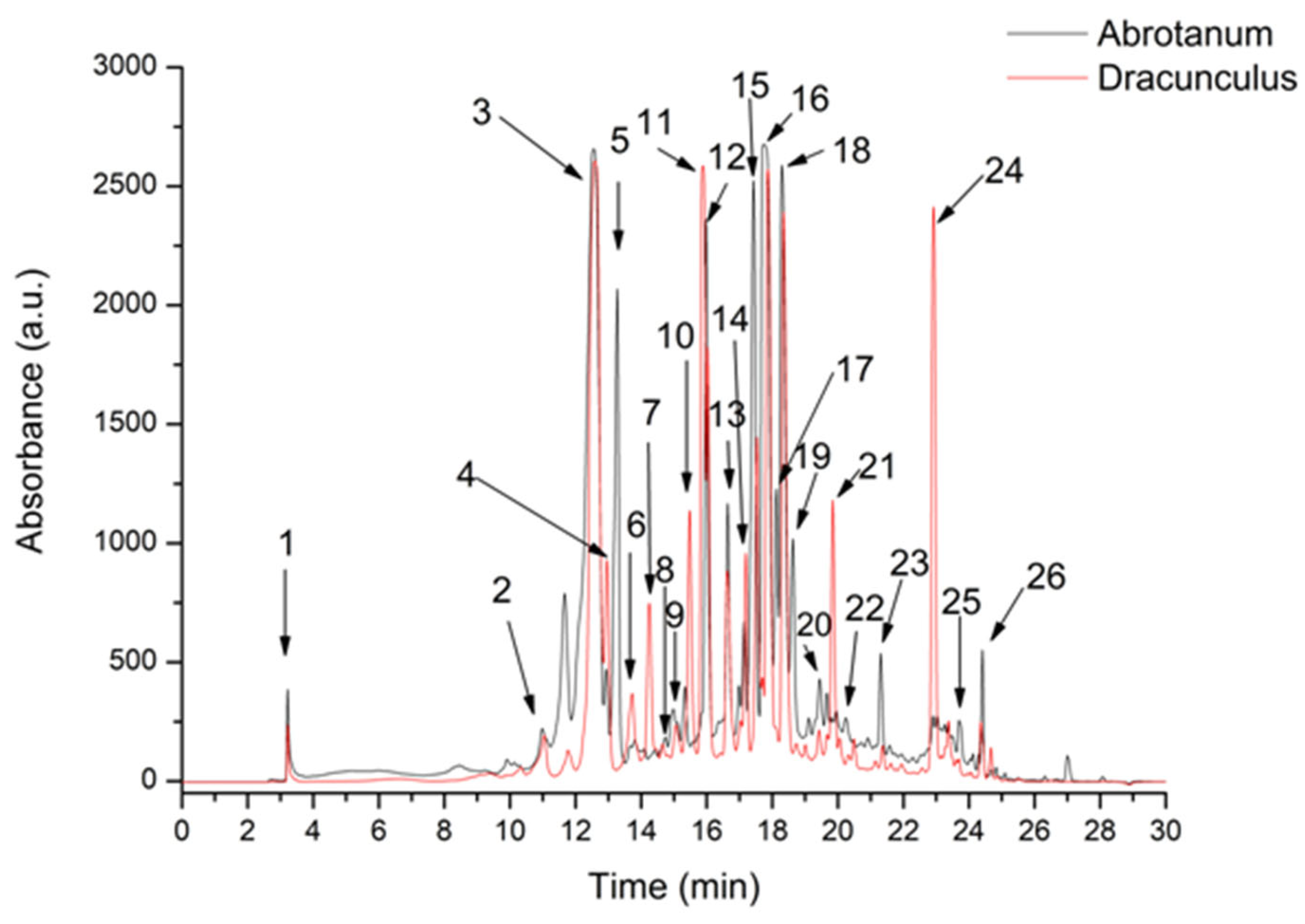 Antioxidants 13 01016 g001 Antioxidants 13 01016 g001