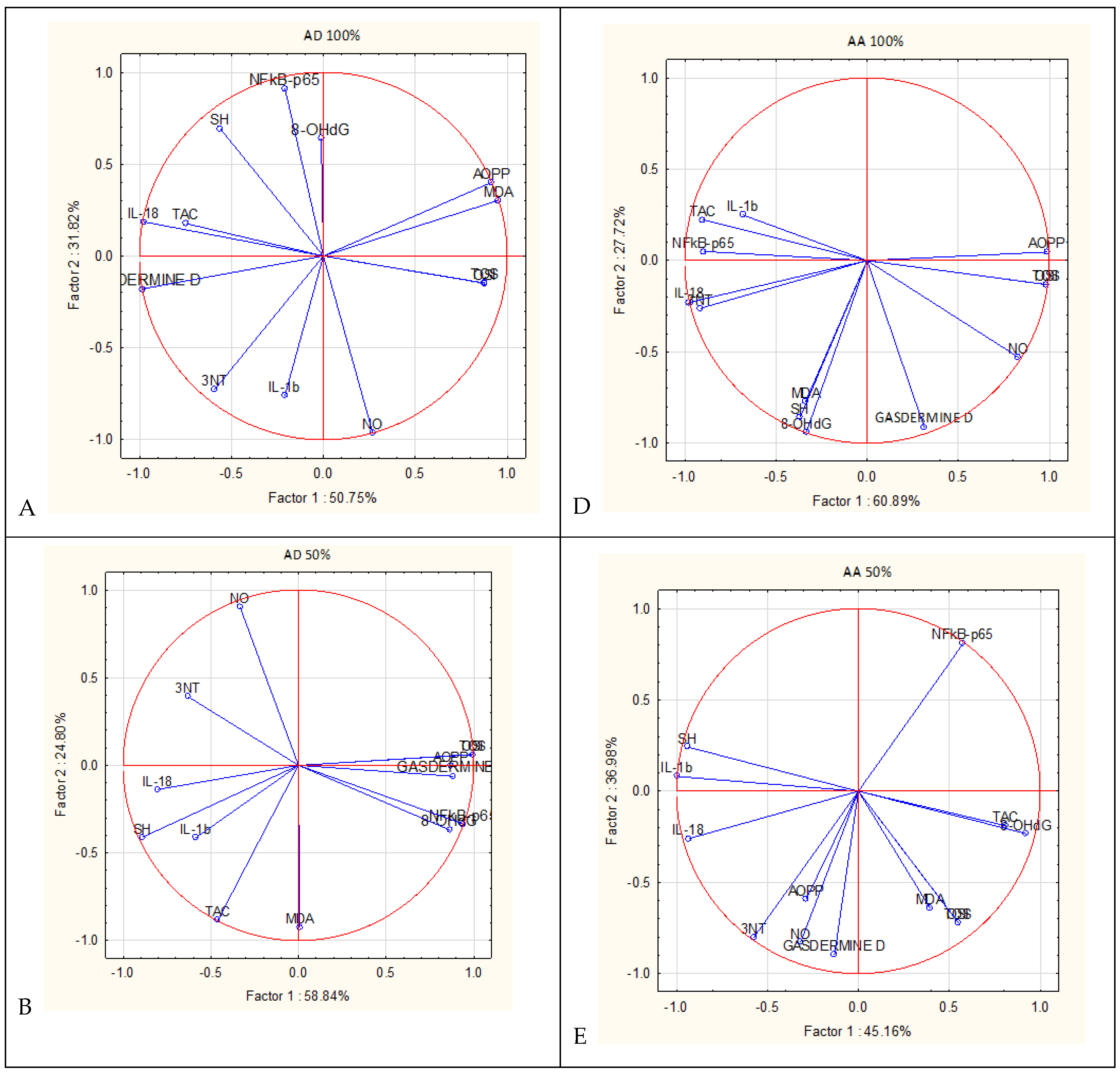 Antioxidants 13 01016 g003a Antioxidants 13 01016 g003a
