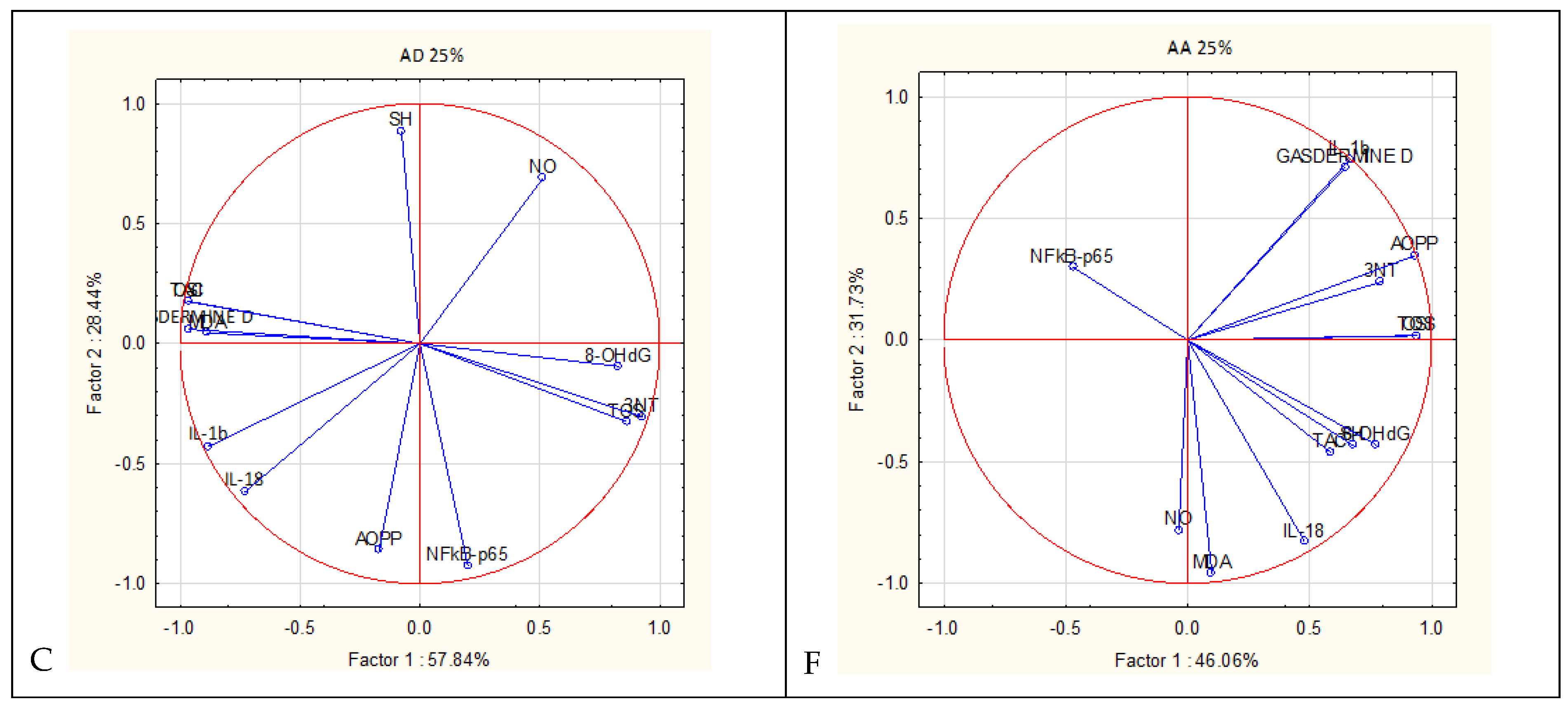 Antioxidants 13 01016 g003b Antioxidants 13 01016 g003b