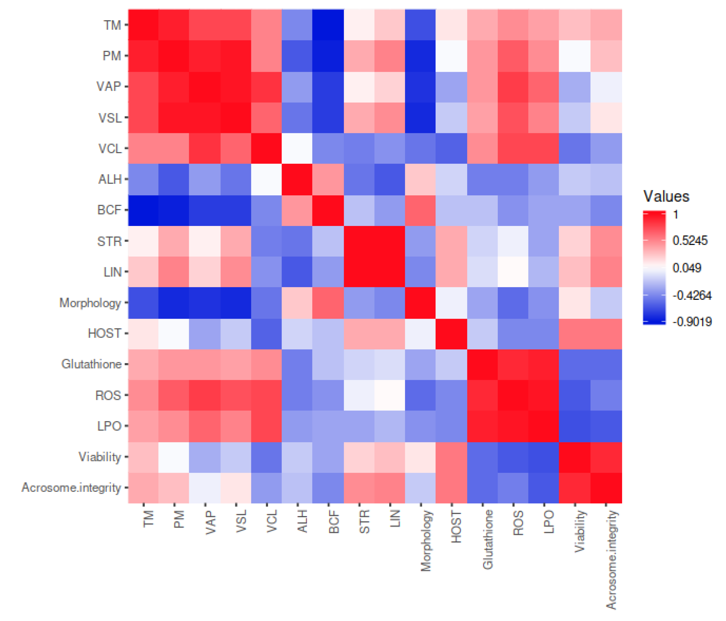 Antioxidants 13 01018 g001 Antioxidants 13 01018 g001