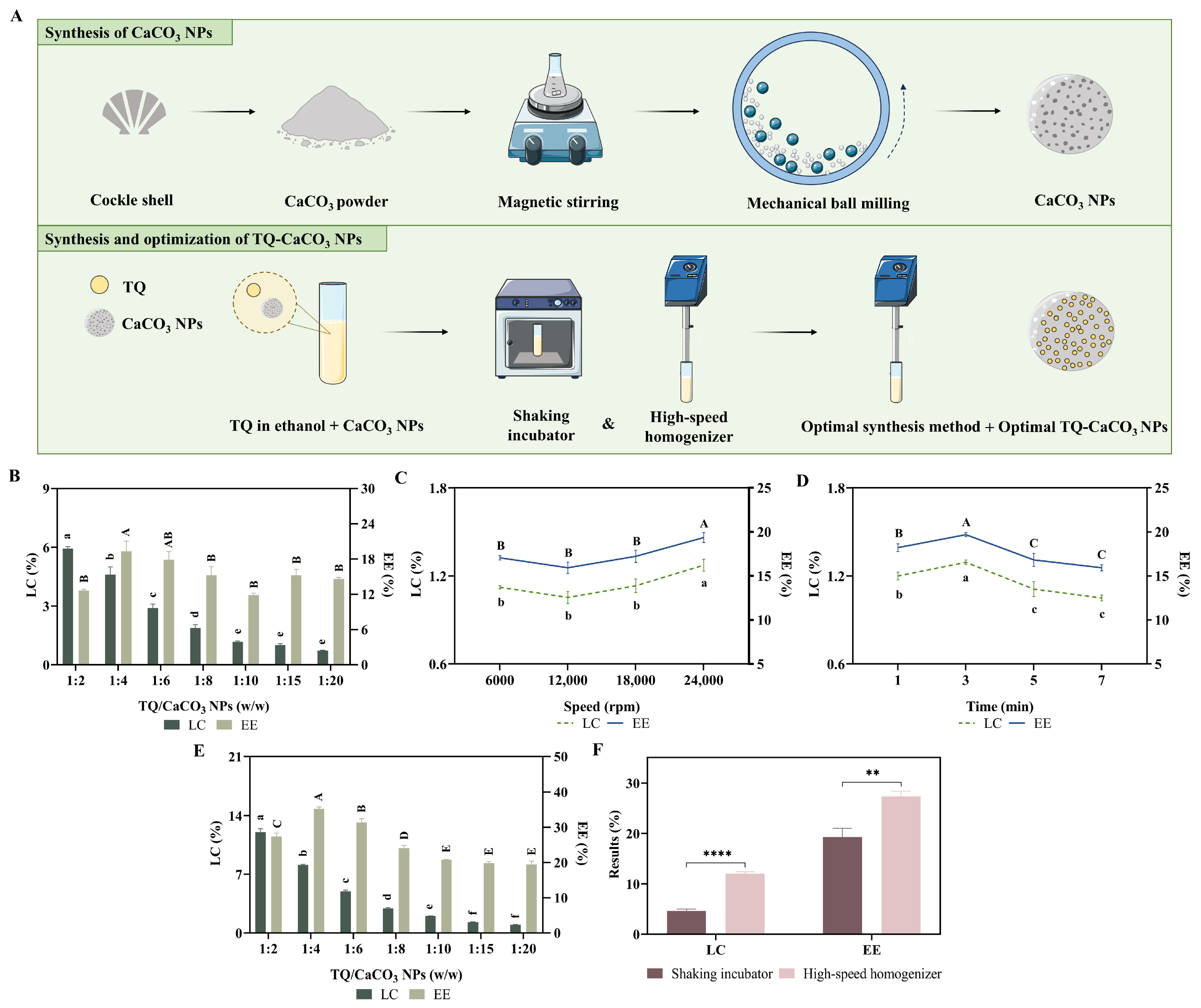 Antioxidants 13 01030 g001