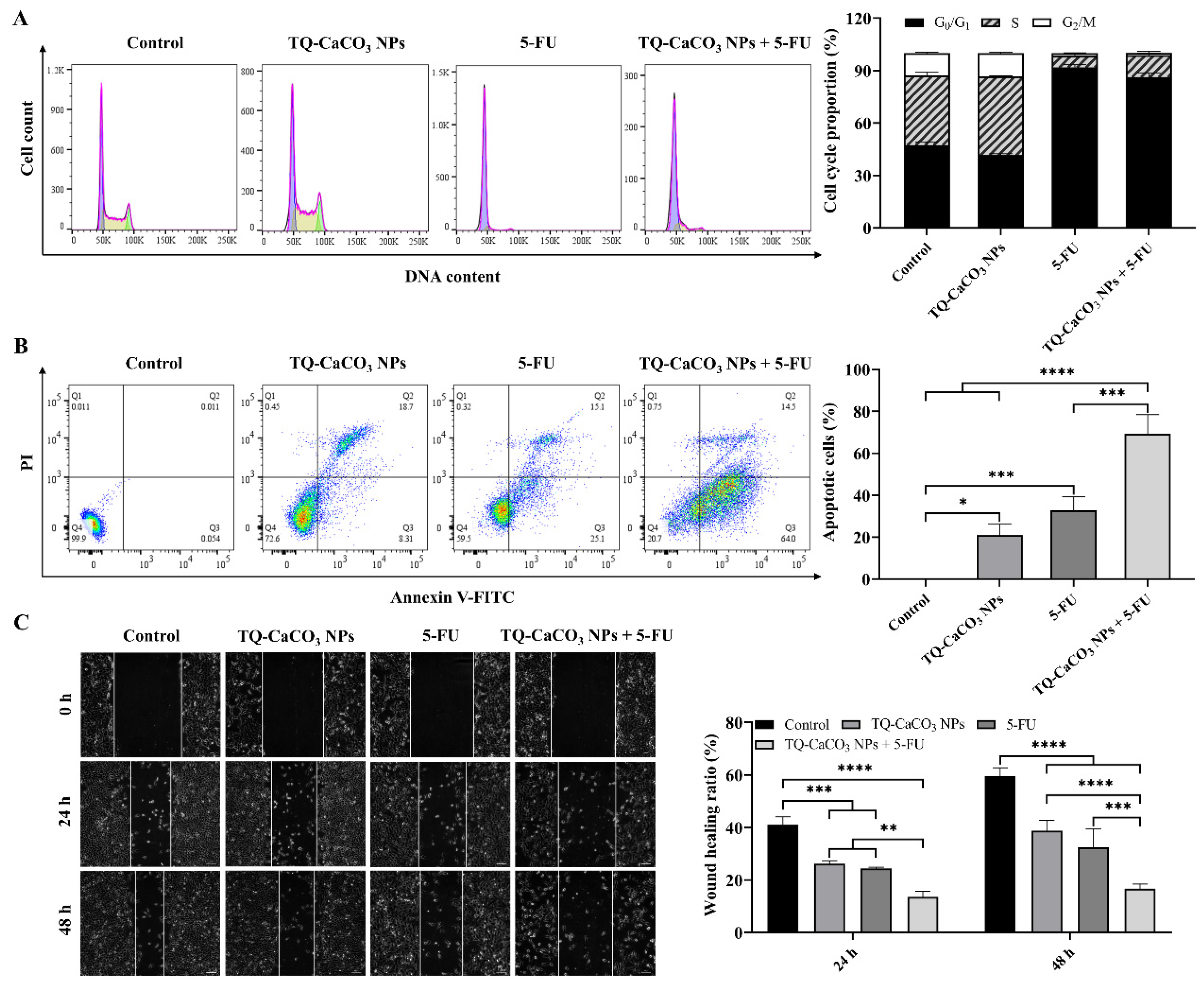 Antioxidants 13 01030 g005