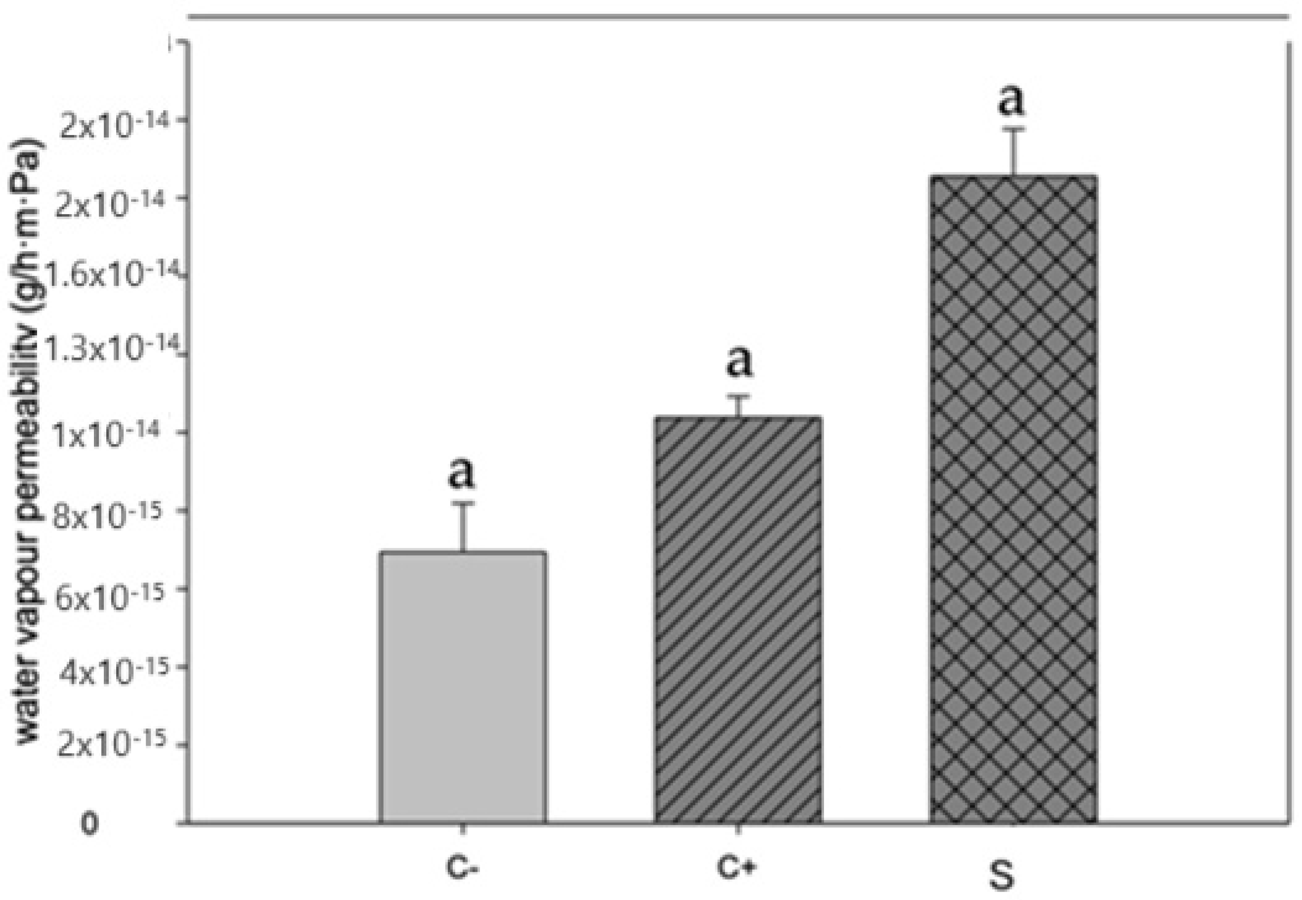 Antioxidants 13 01031 g003