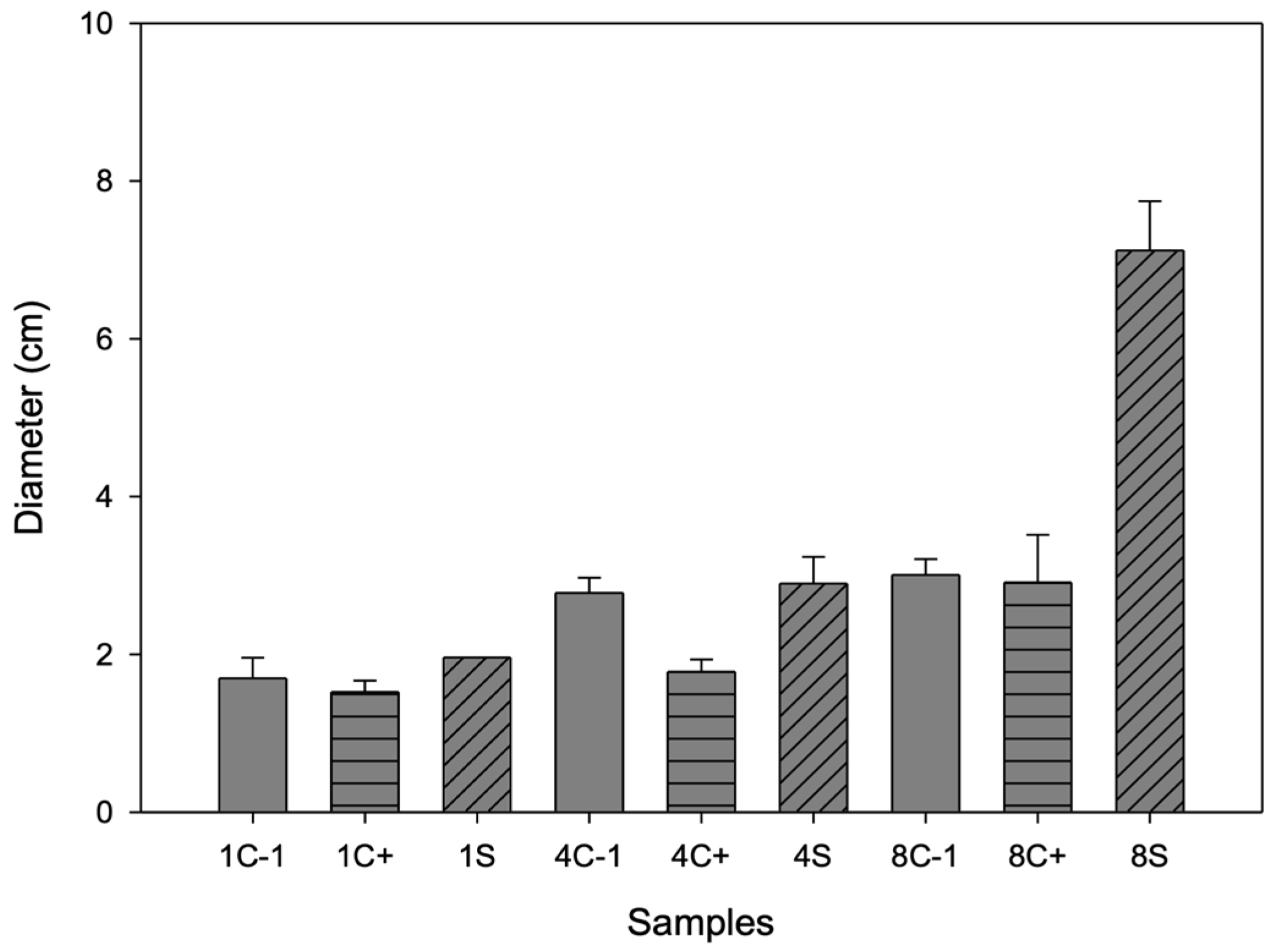 Antioxidants 13 01031 g007