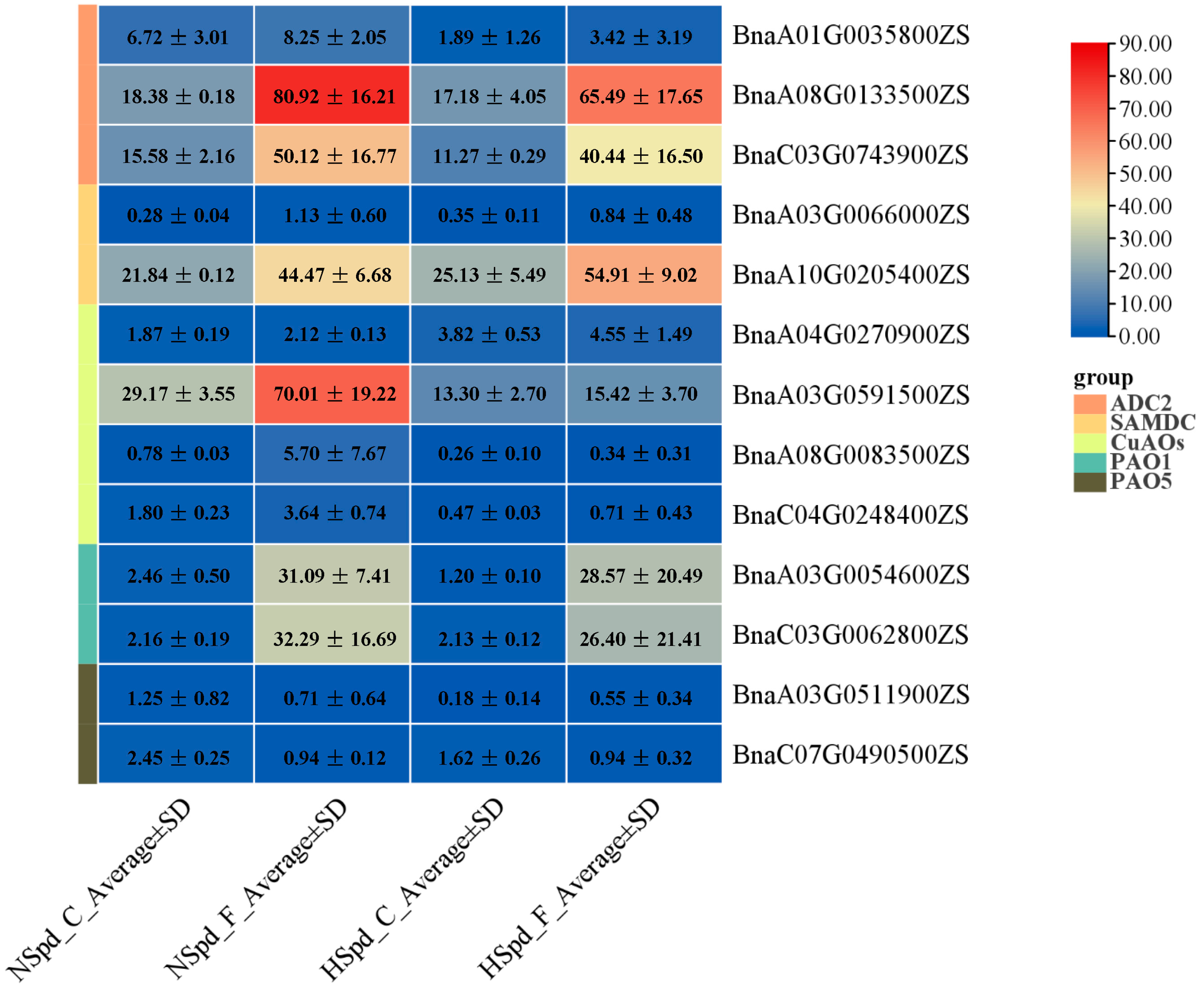 Antioxidants 13 01032 g008