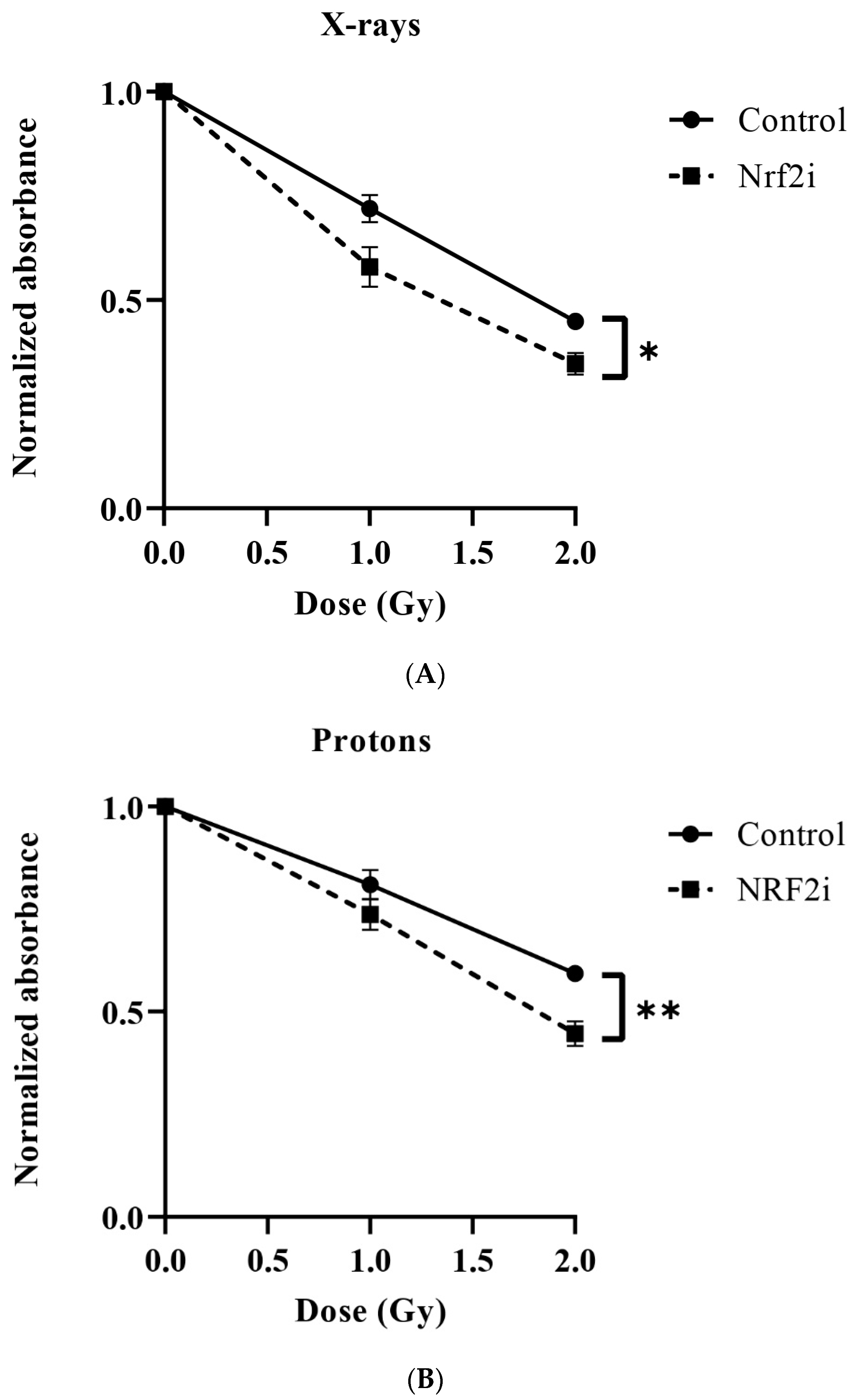 Antioxidants 13 01035 g005a Antioxidants 13 01035 g005a