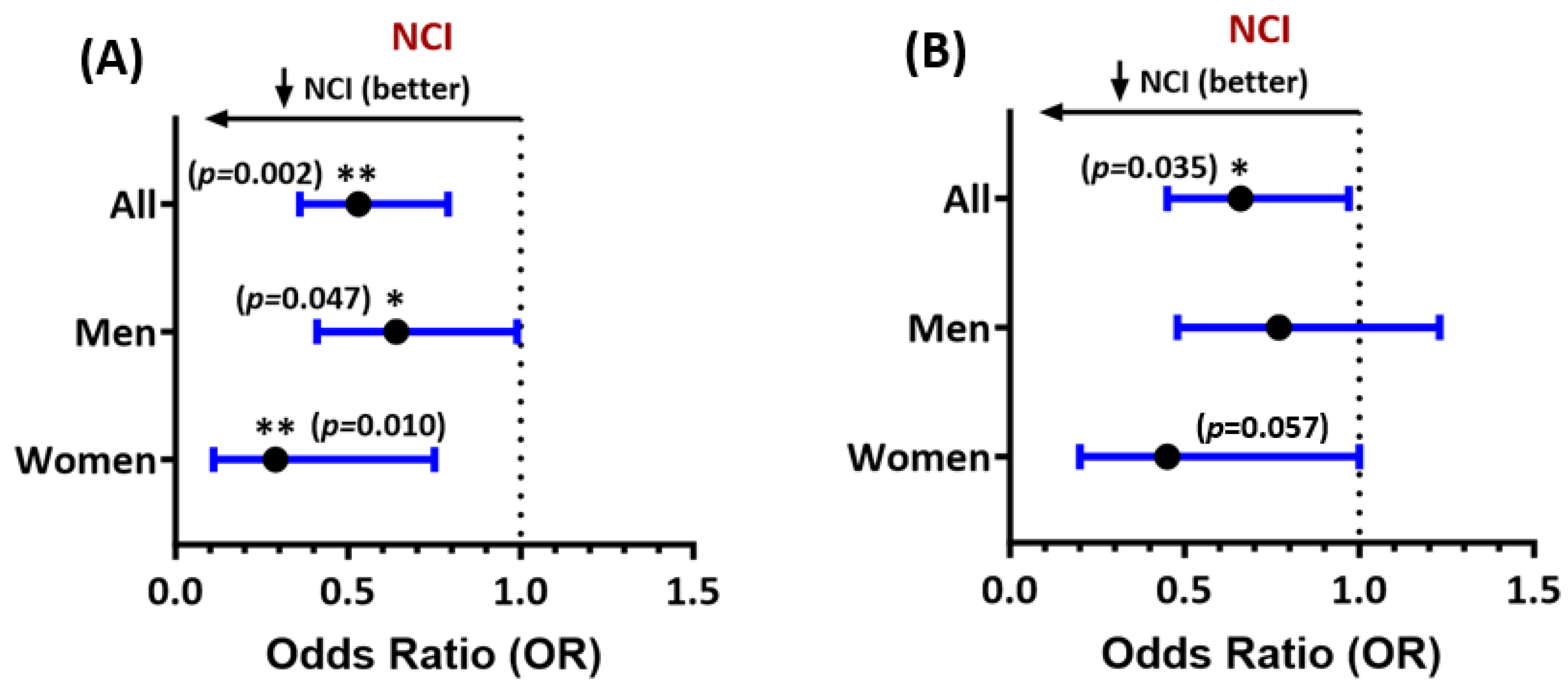 Antioxidants 13 01042 g001