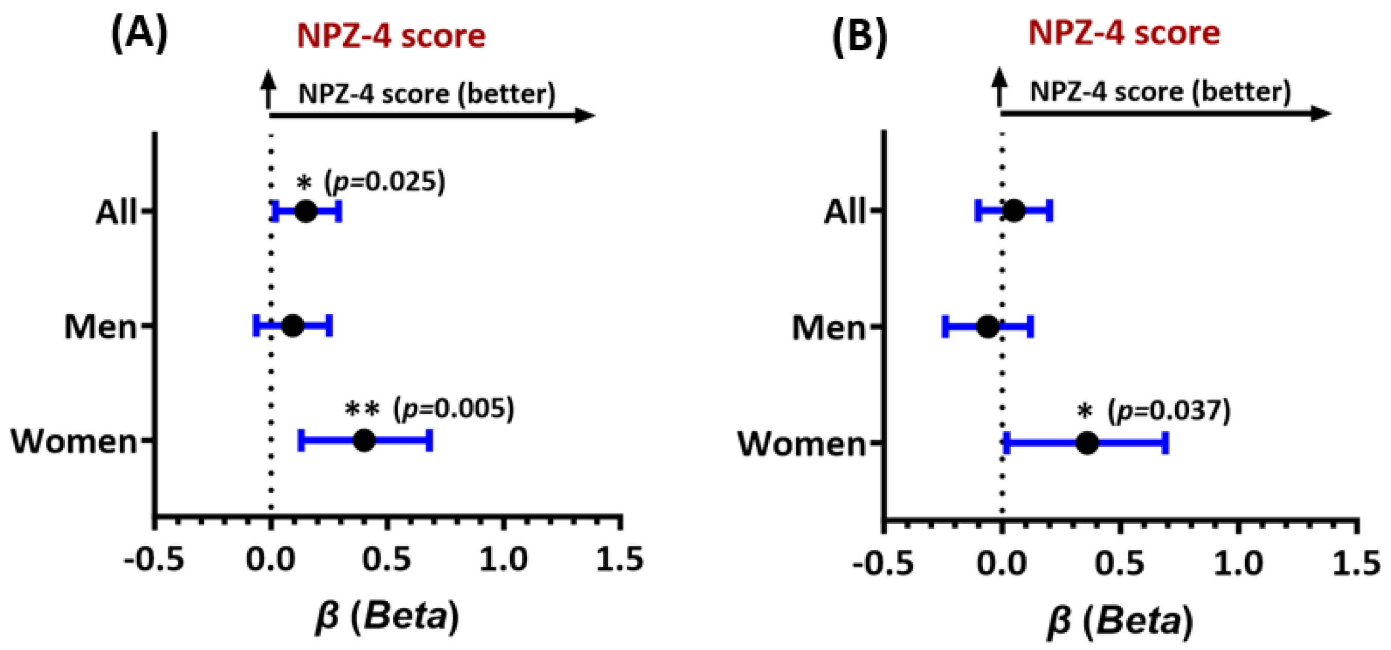 Antioxidants 13 01042 g002