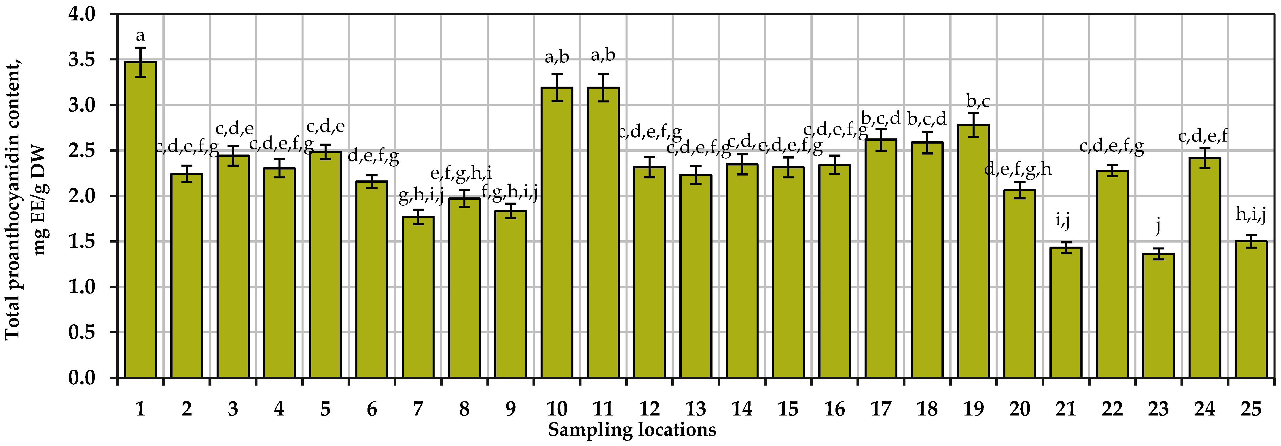 Antioxidants 13 01045 g002