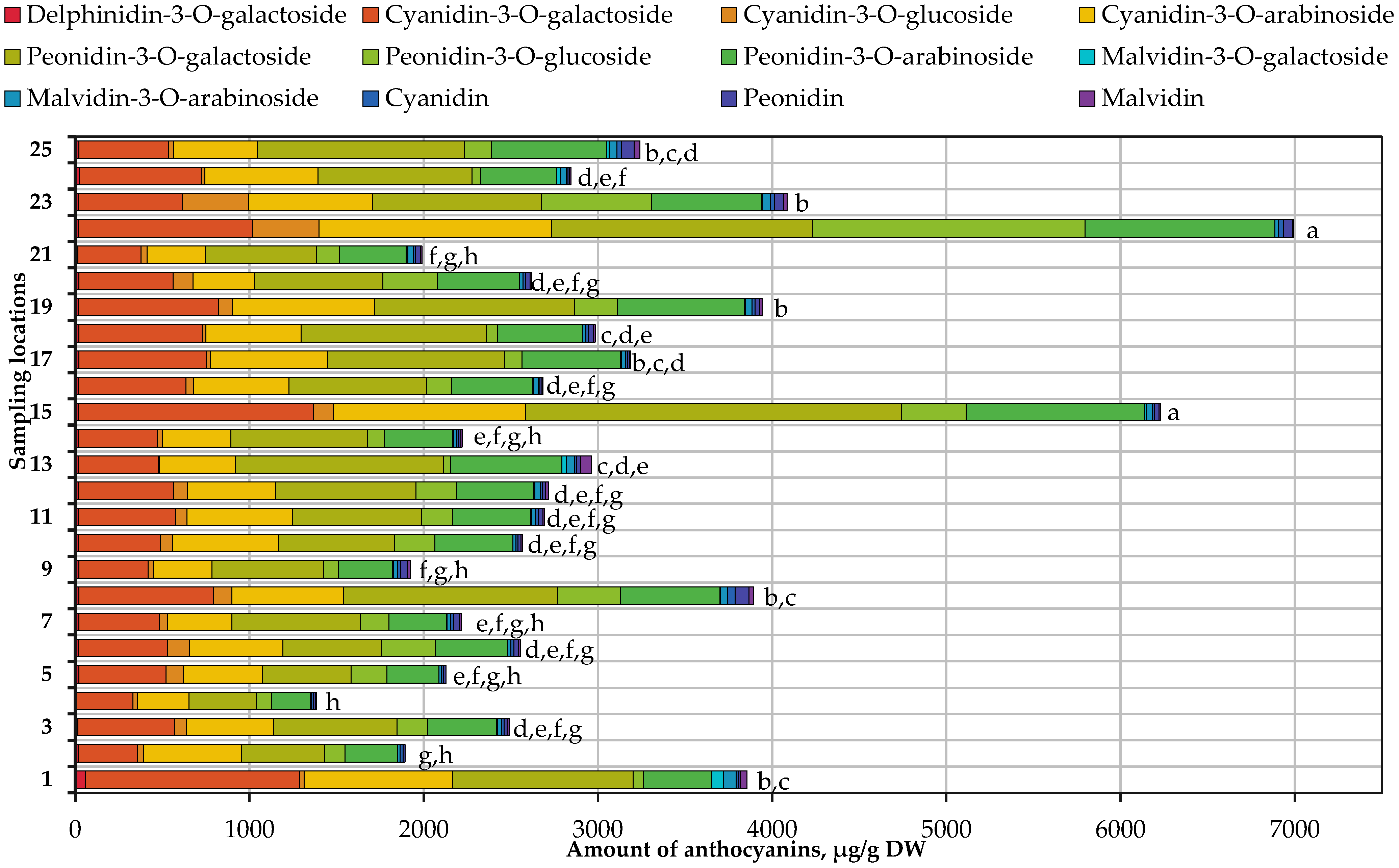 Antioxidants 13 01045 g005