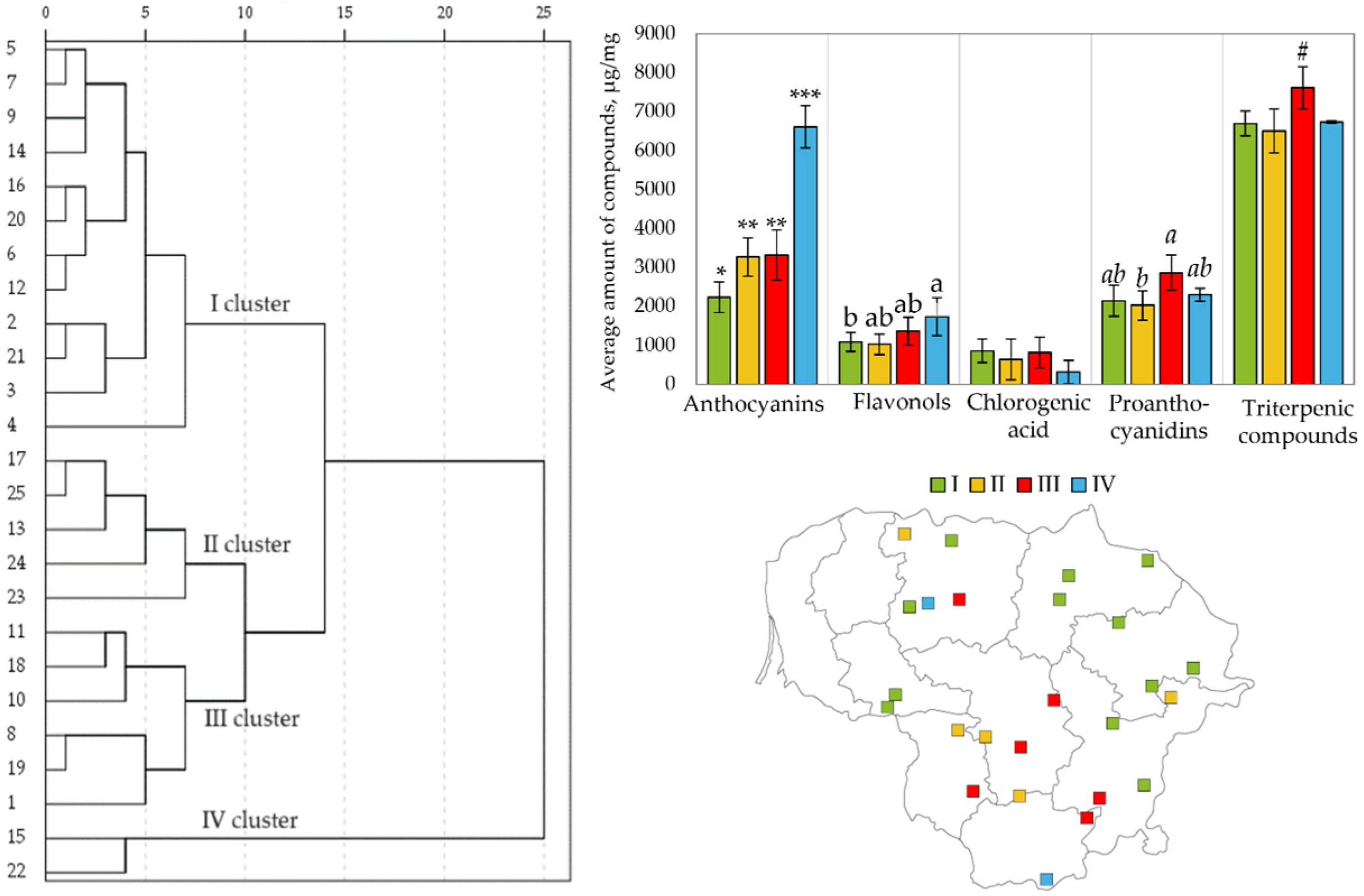 Antioxidants 13 01045 g007