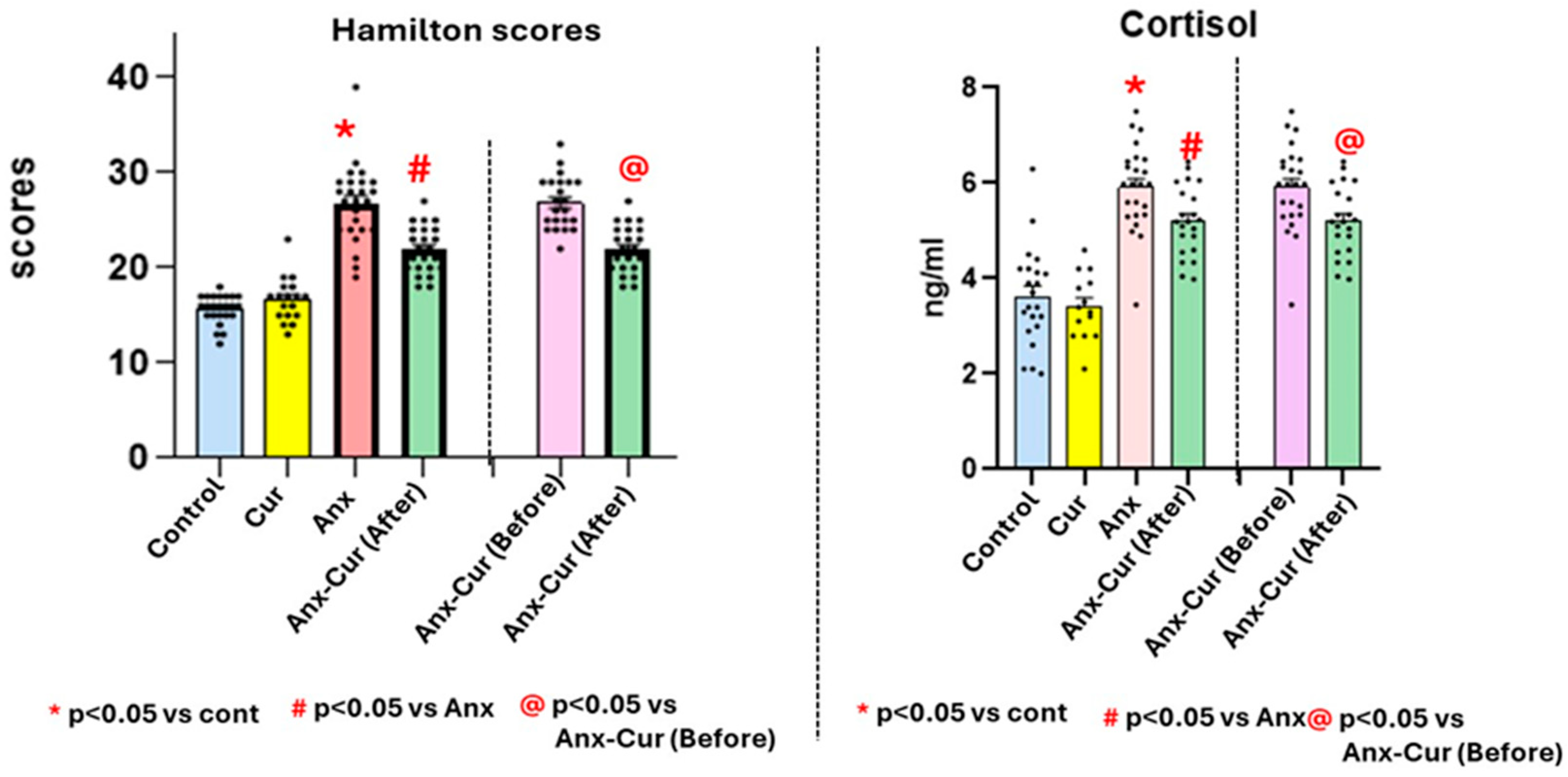 Antioxidants 13 01052 g002