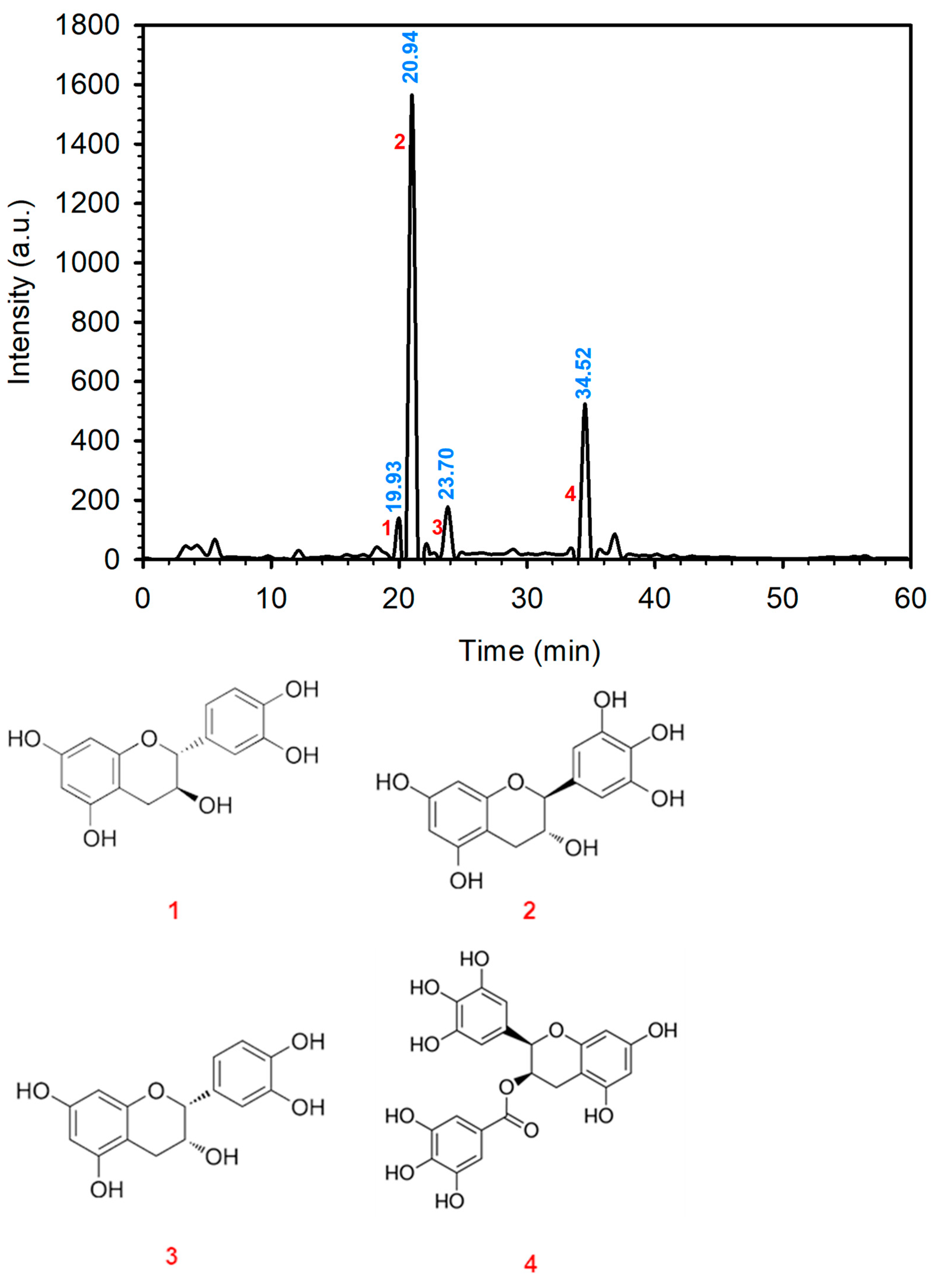 Antioxidants 13 01059 g001