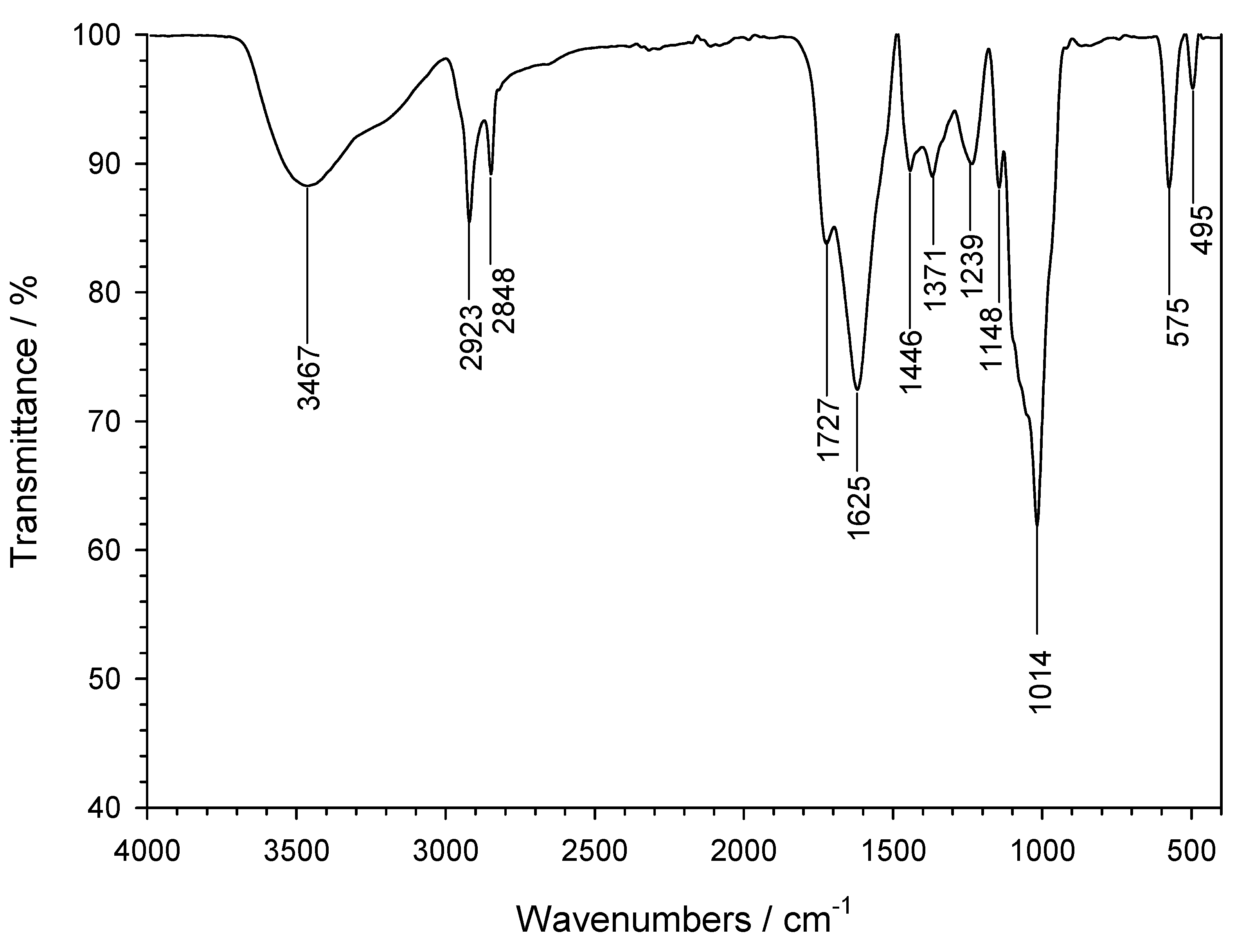 Antioxidants 13 01059 g002