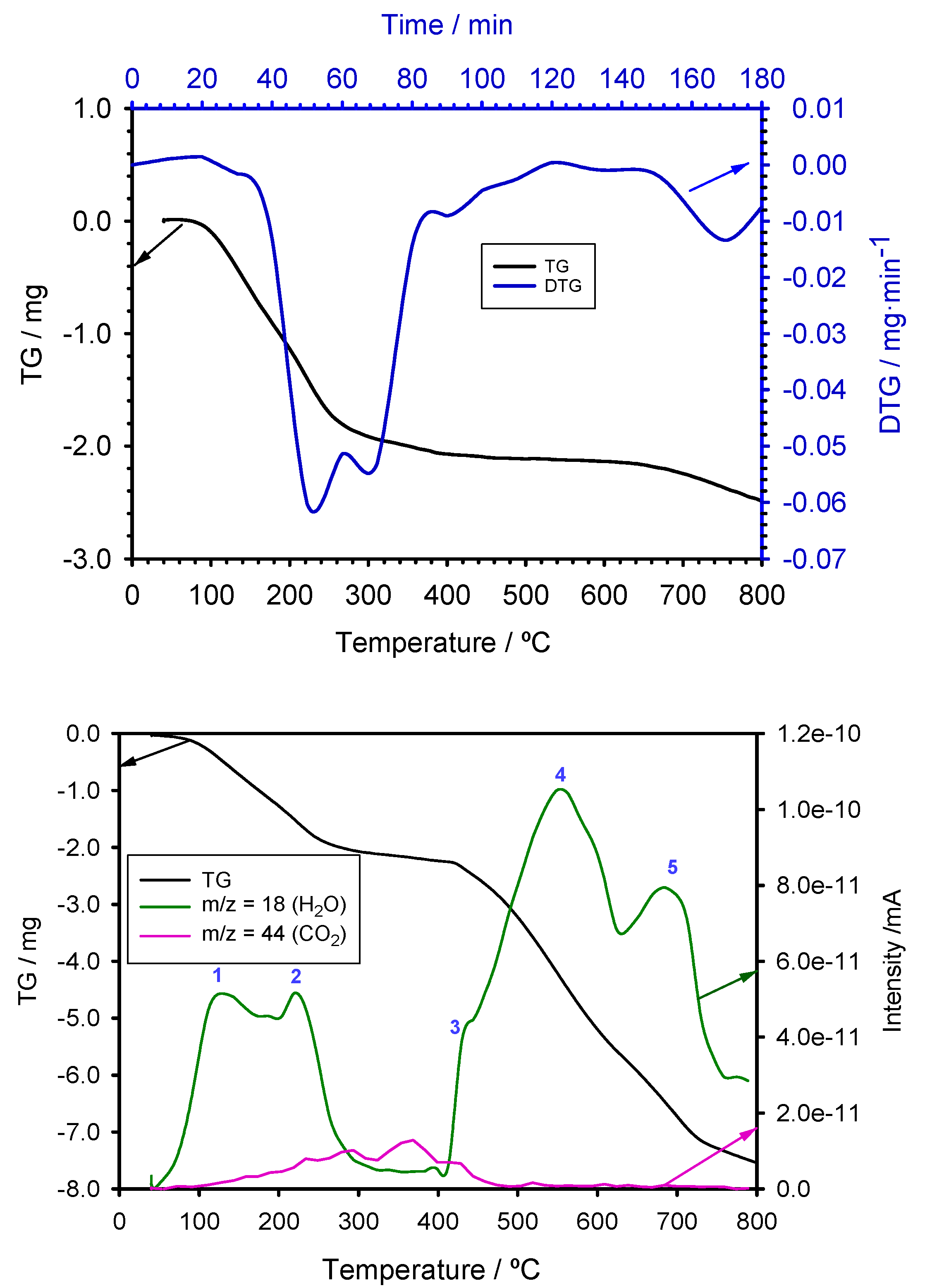 Antioxidants 13 01059 g008