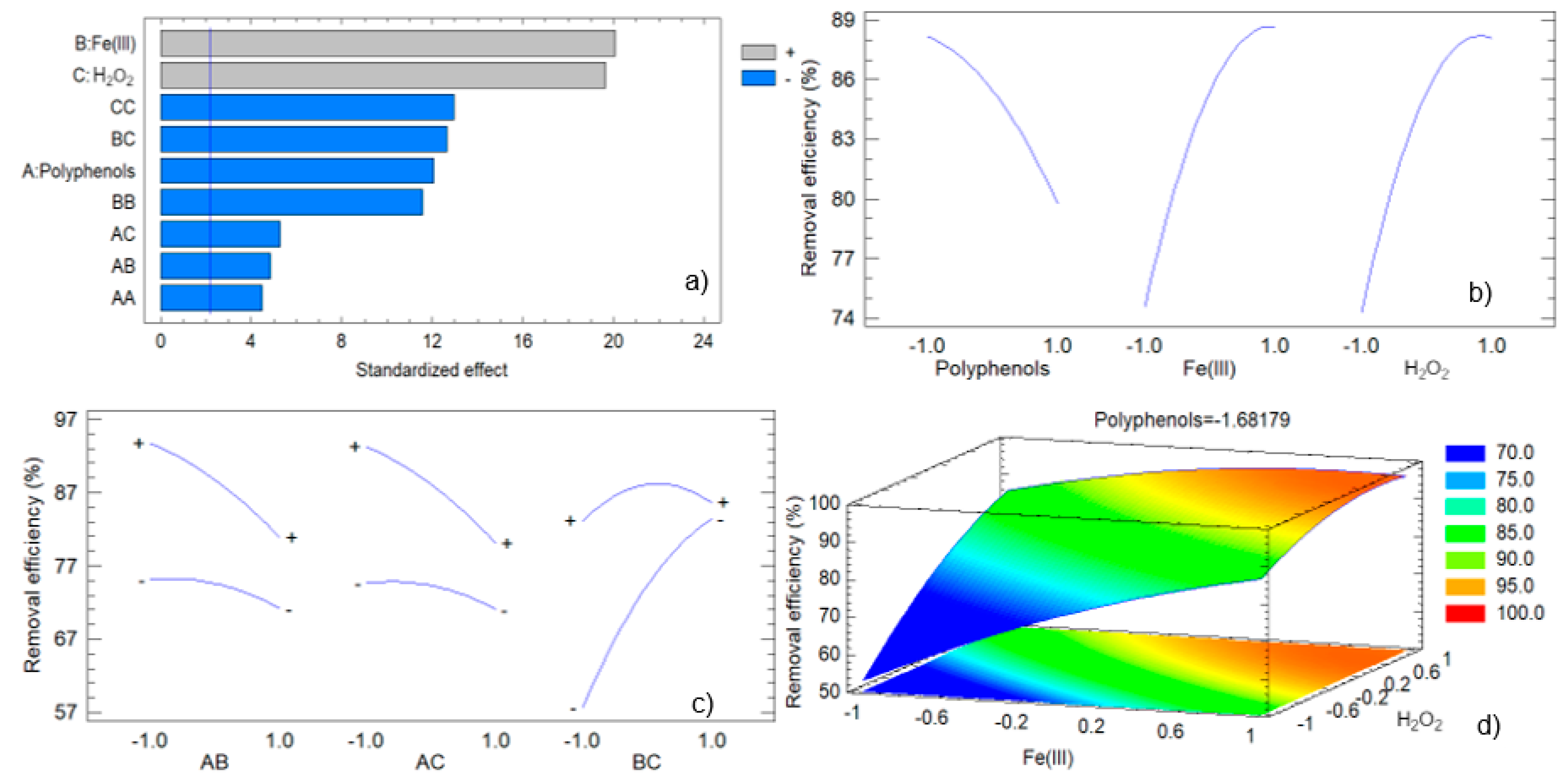 Antioxidants 13 01059 g010