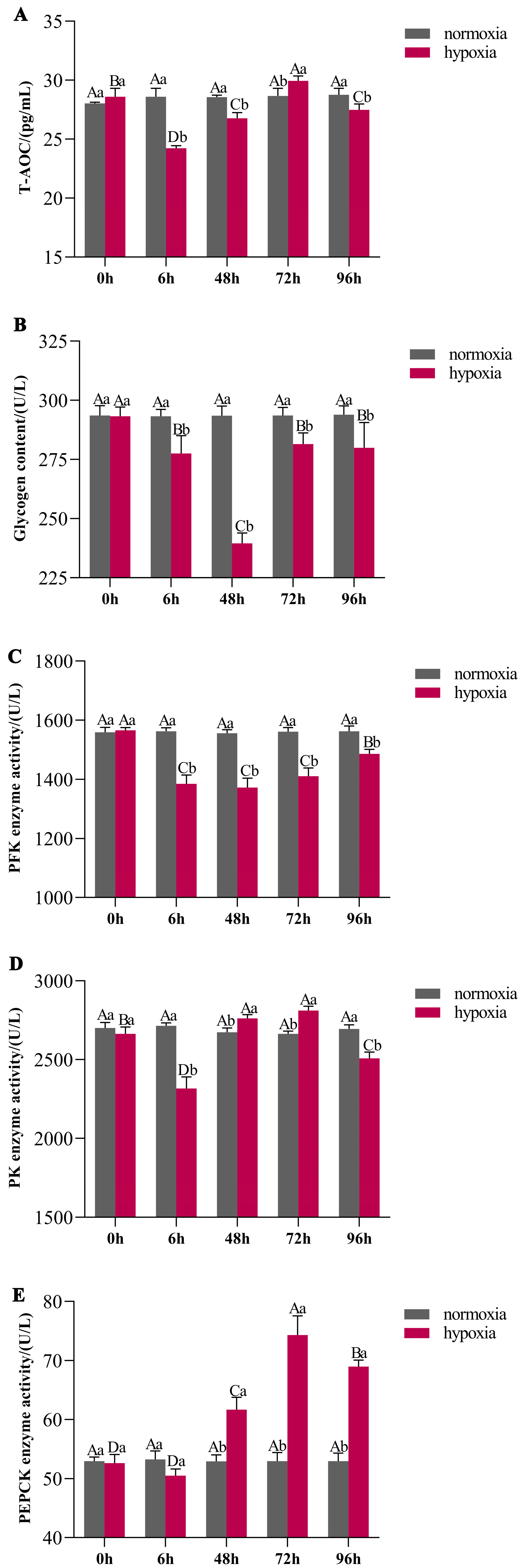 Antioxidants 13 01063 g002 Antioxidants 13 01063 g002