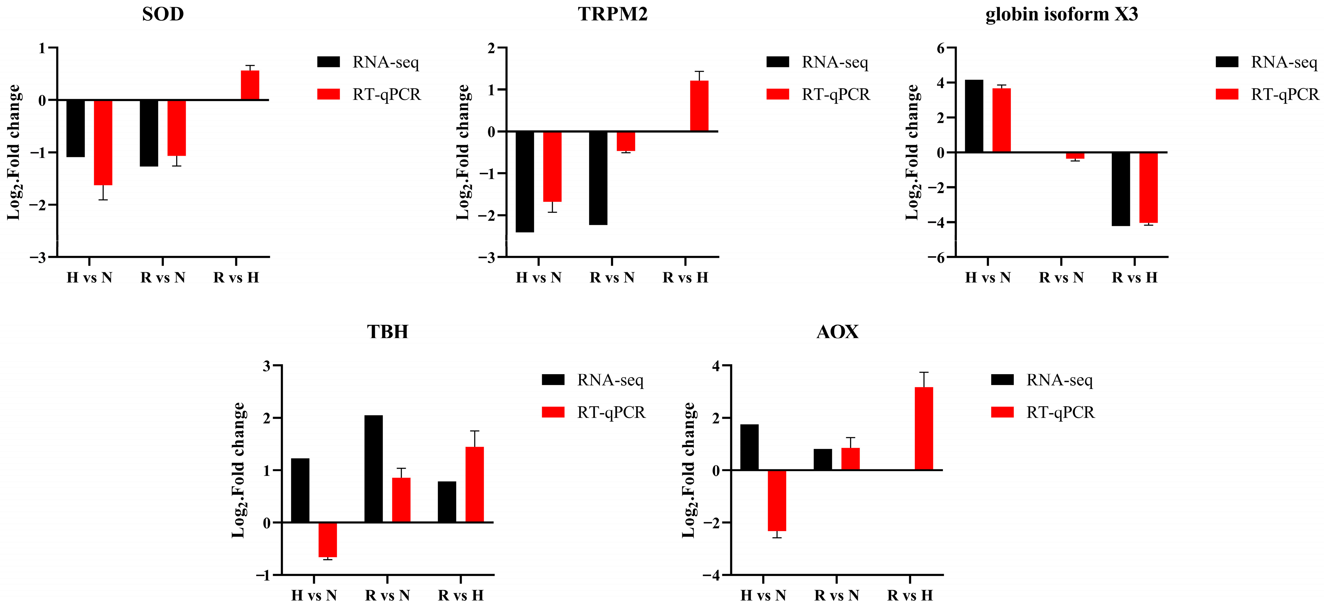 Antioxidants 13 01063 g007 Antioxidants 13 01063 g007