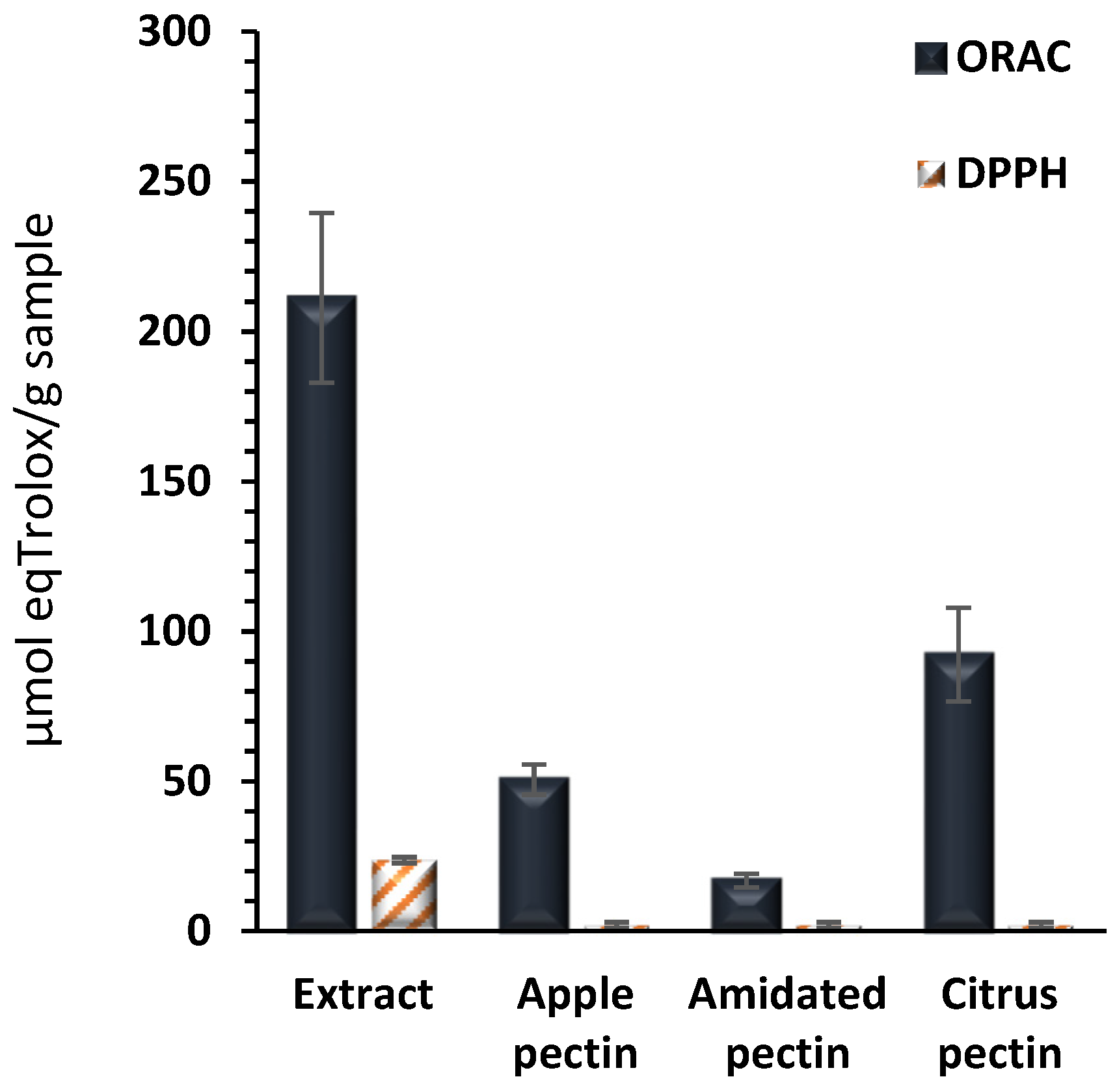 Antioxidants 13 01066 g001
