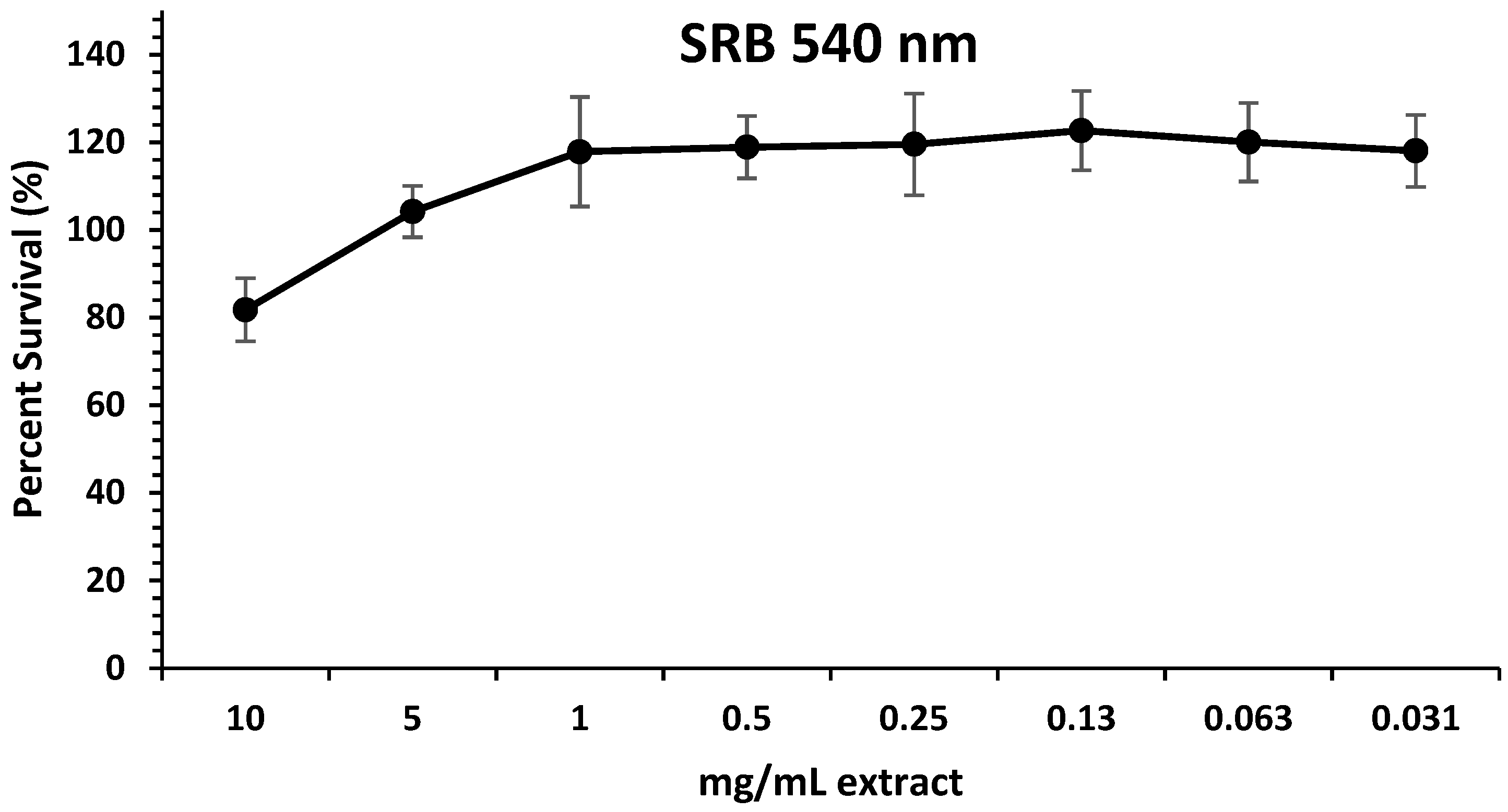 Antioxidants 13 01066 g003
