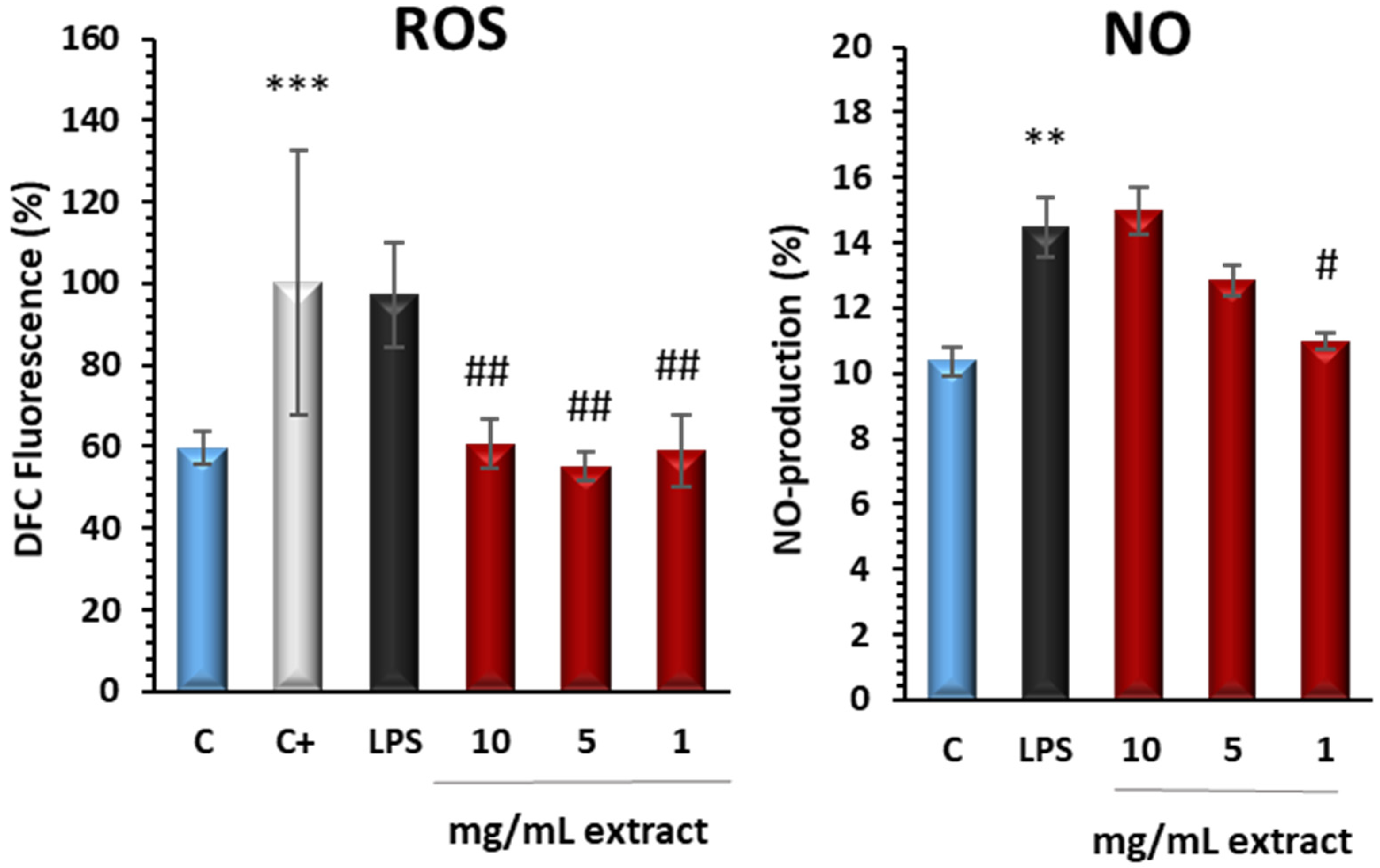 Antioxidants 13 01066 g004