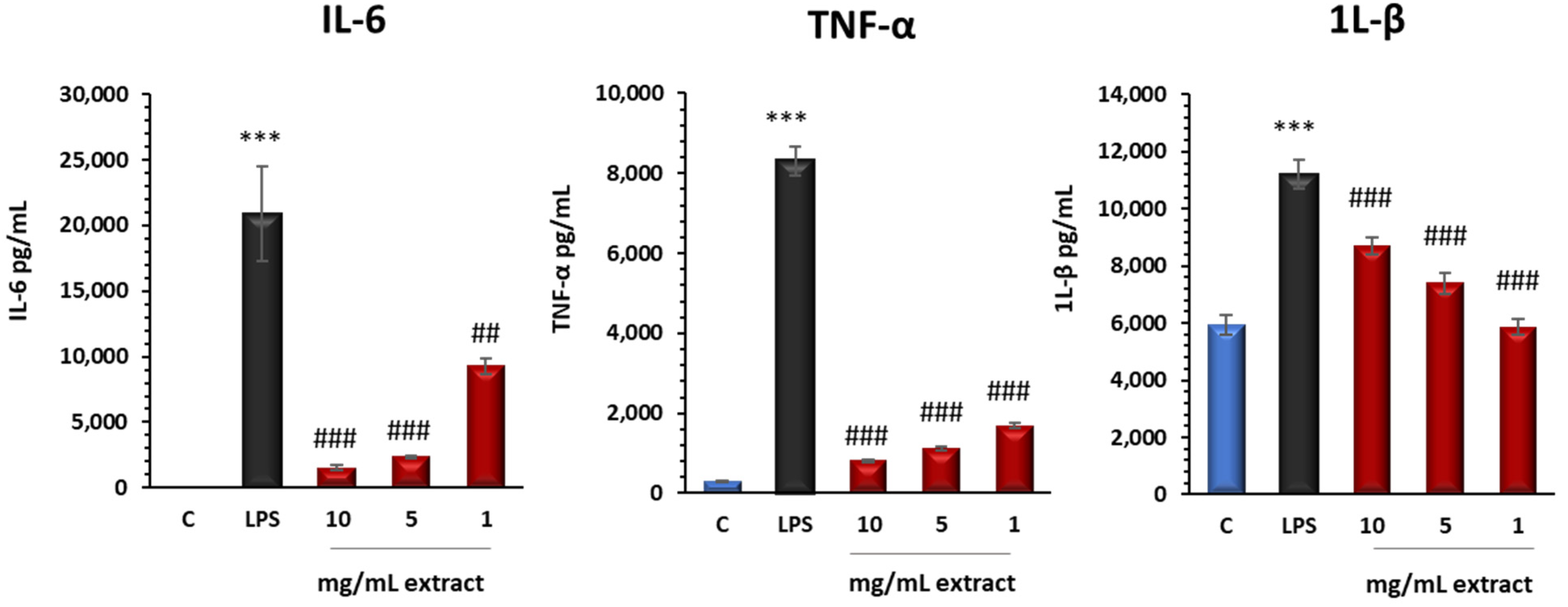 Antioxidants 13 01066 g005