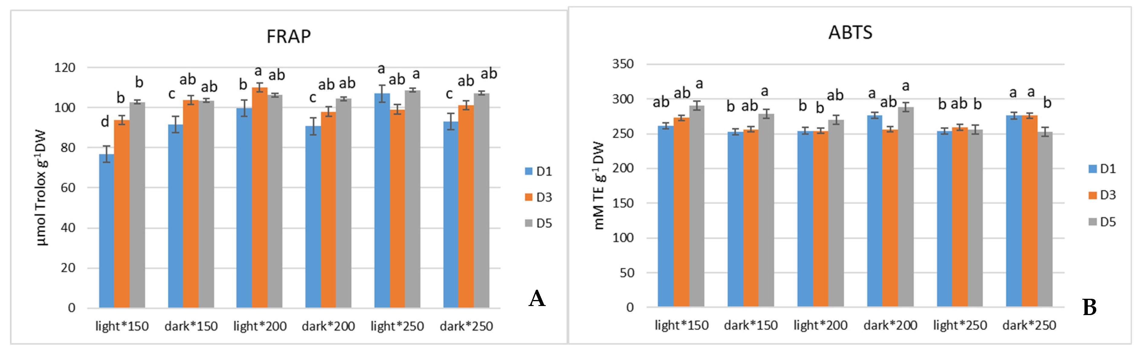 Antioxidants 13 01075 g002a