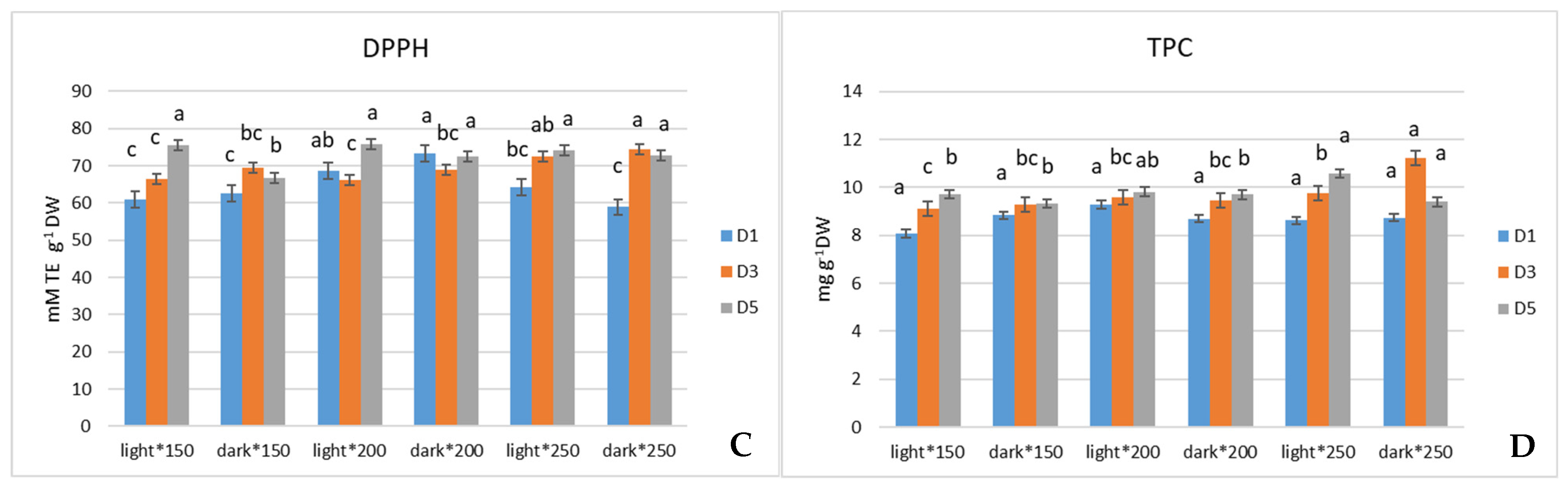 Antioxidants 13 01075 g002b