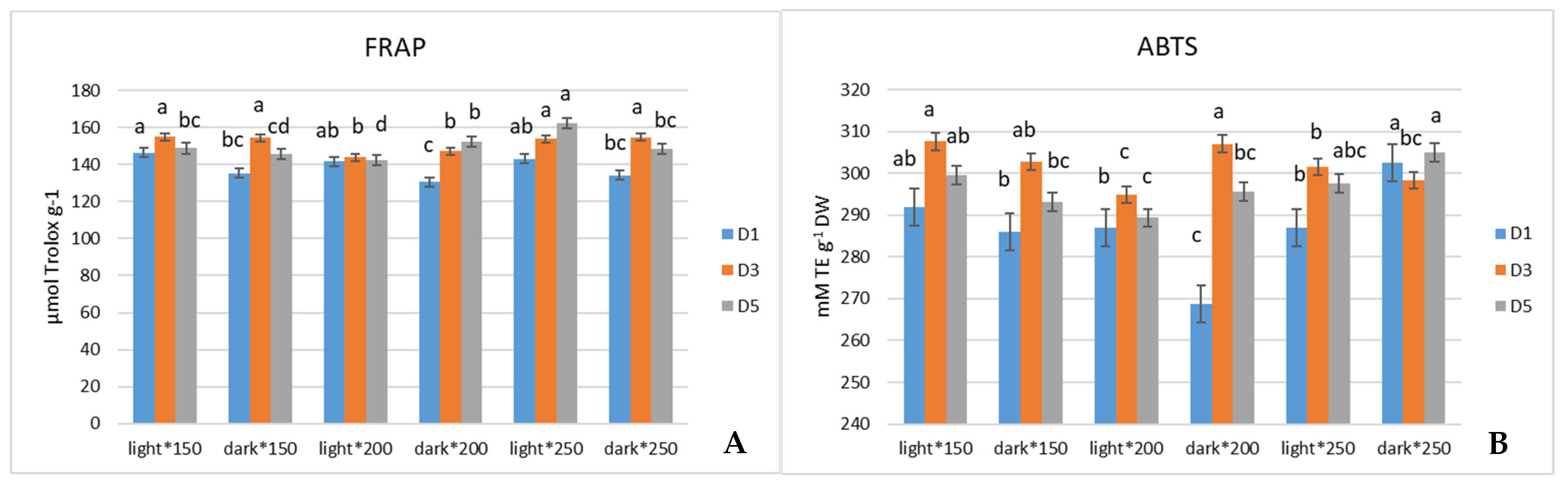 Antioxidants 13 01075 g003a