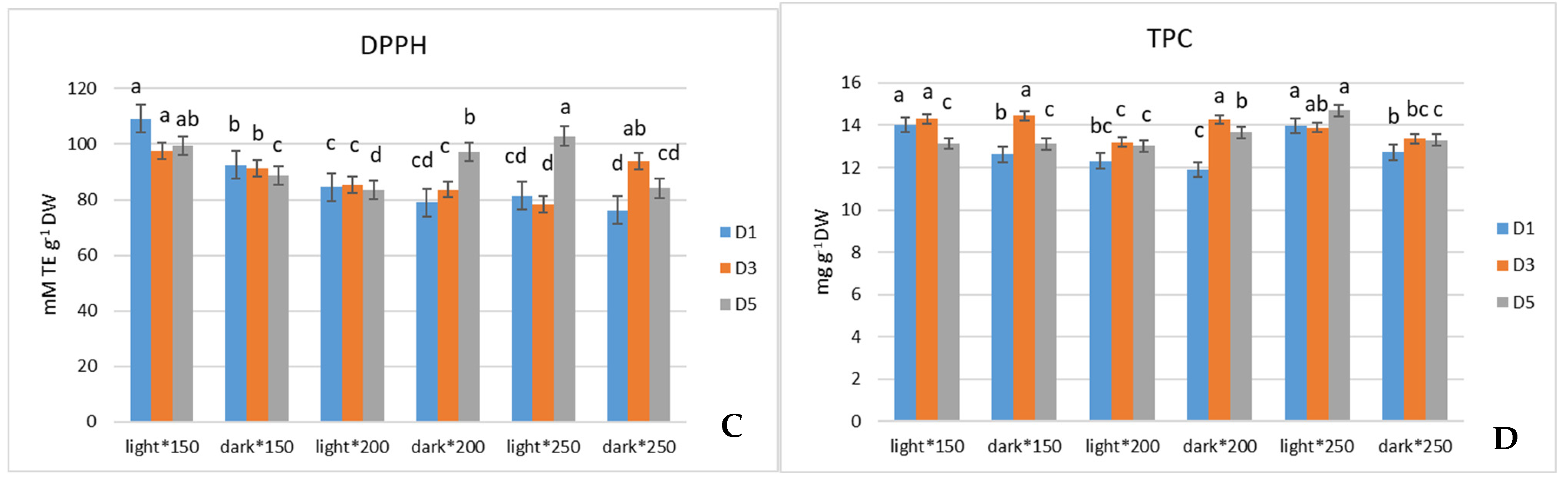 Antioxidants 13 01075 g003b