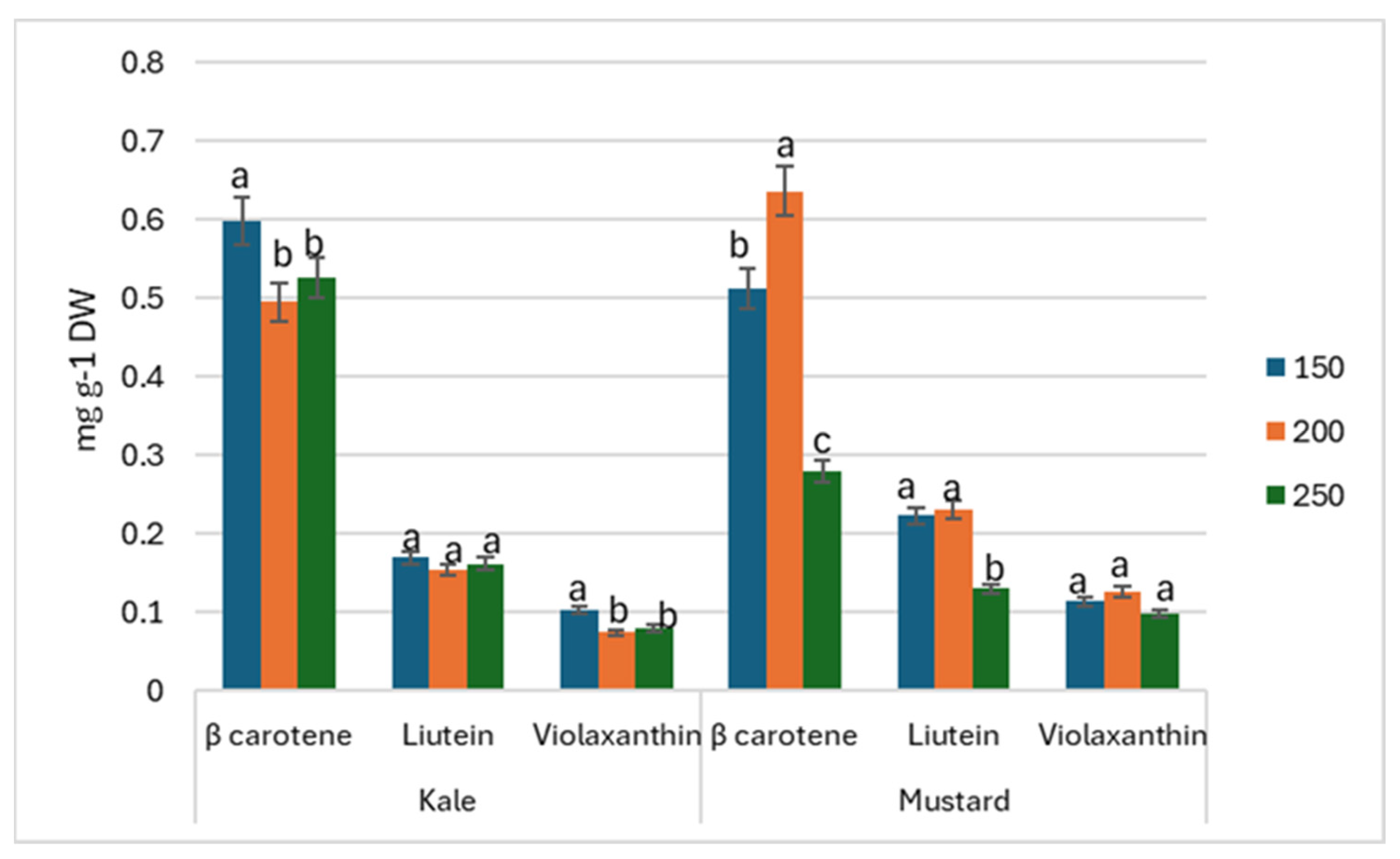 Antioxidants 13 01075 g005