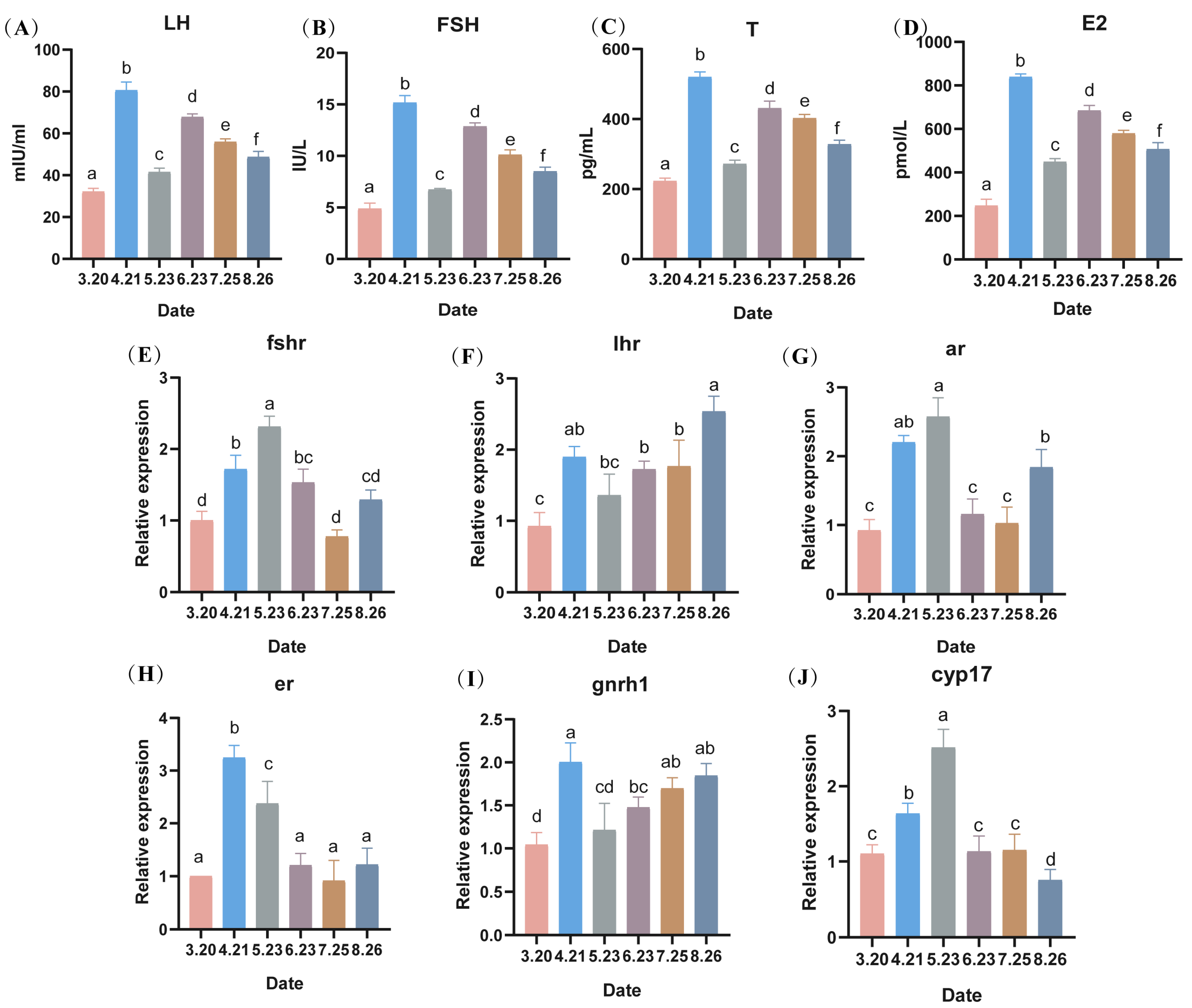 Antioxidants 13 01077 g006